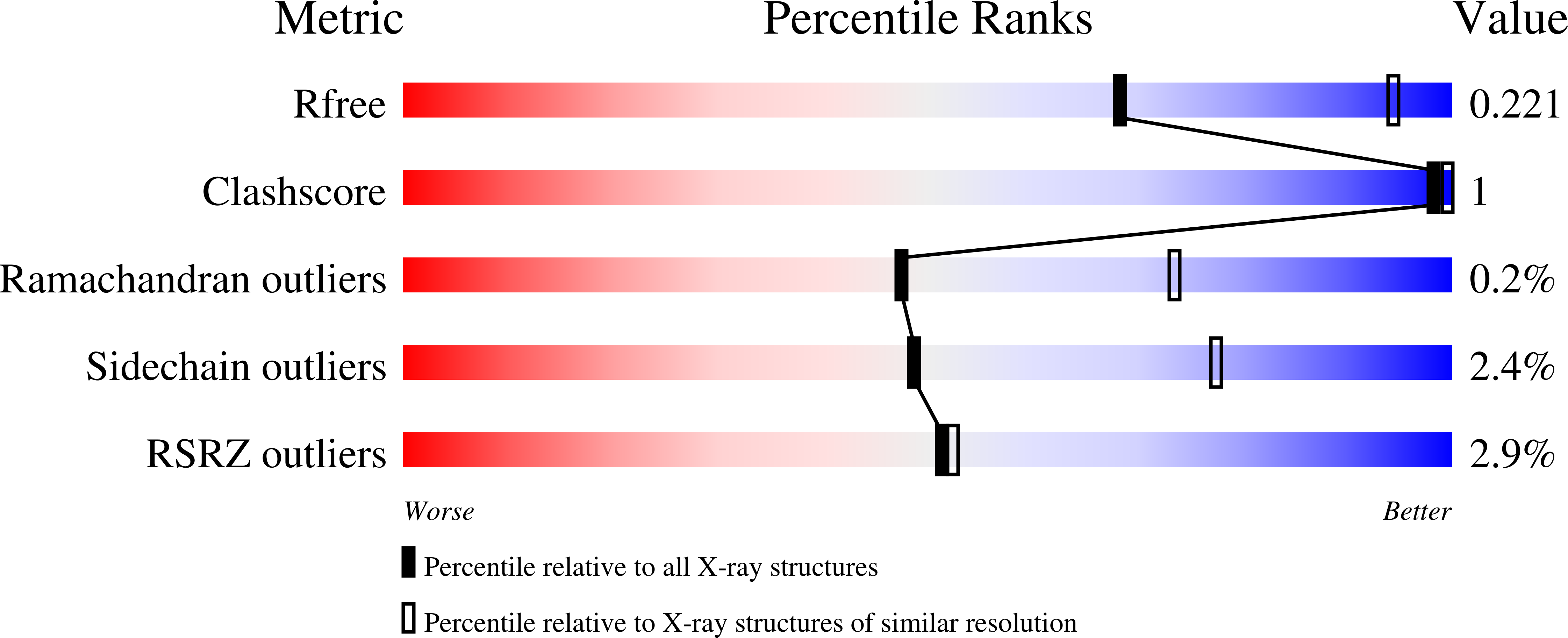 4QV5 validation report