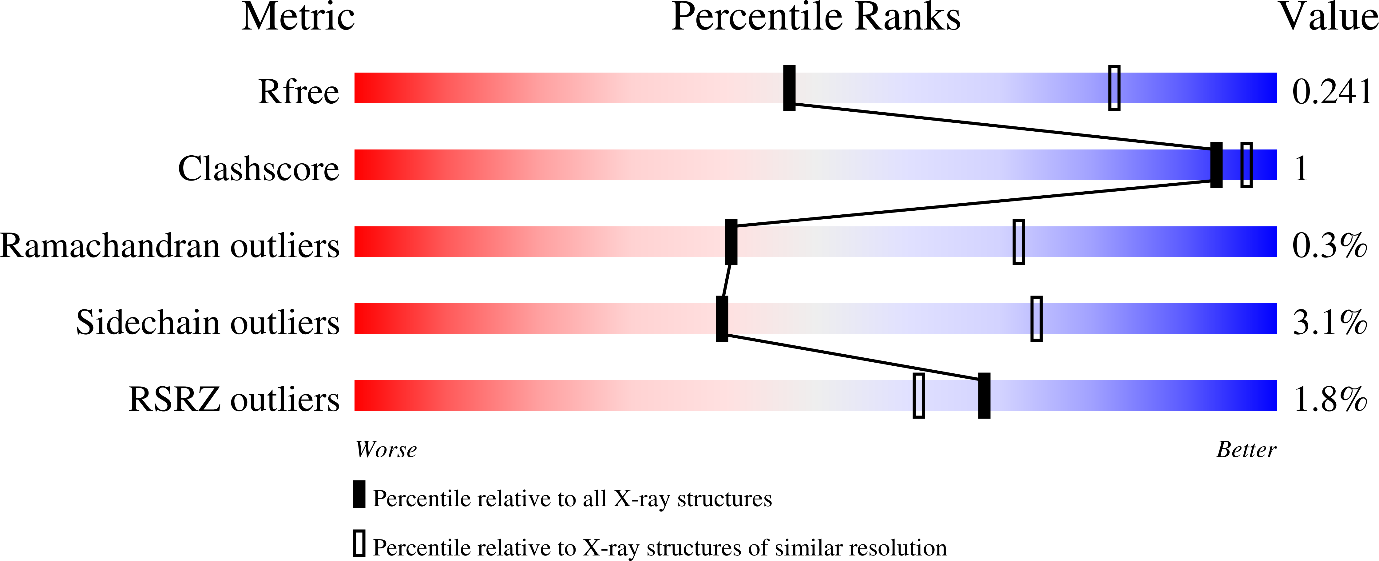 4QV6 validation report