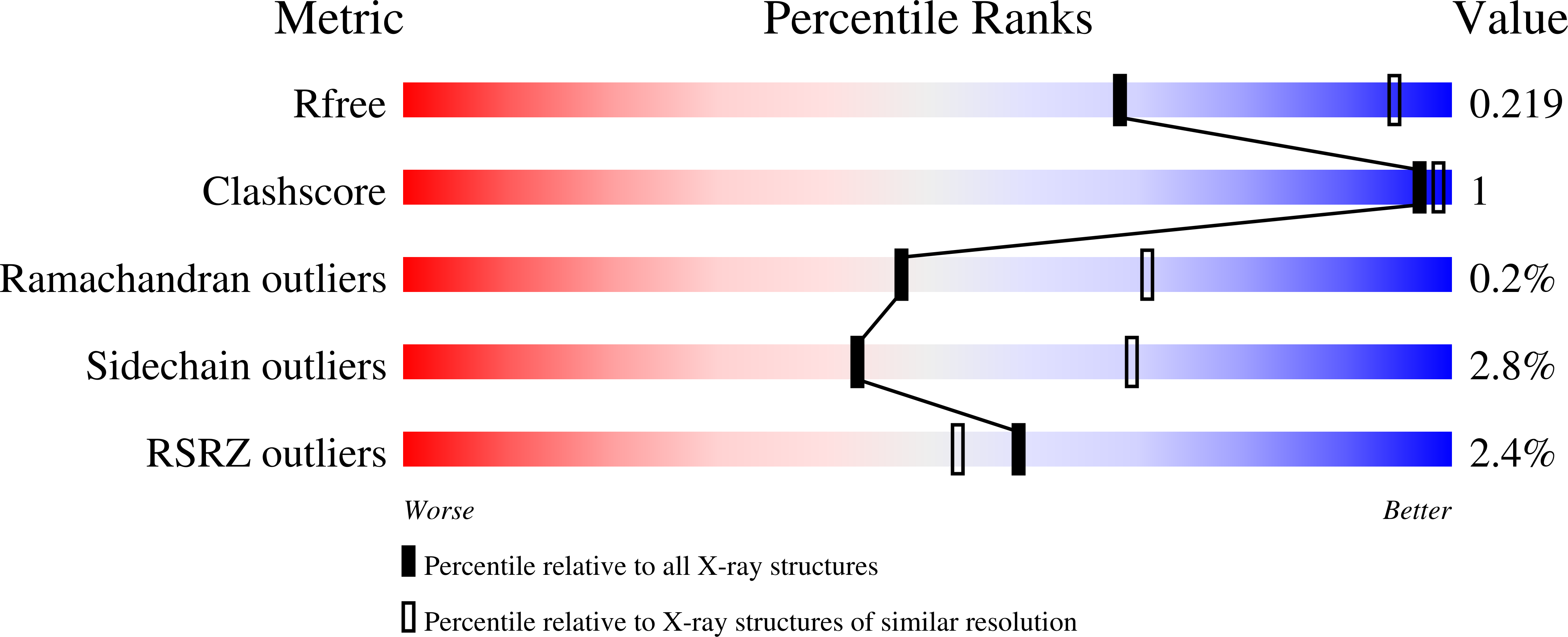 4QV7 validation report