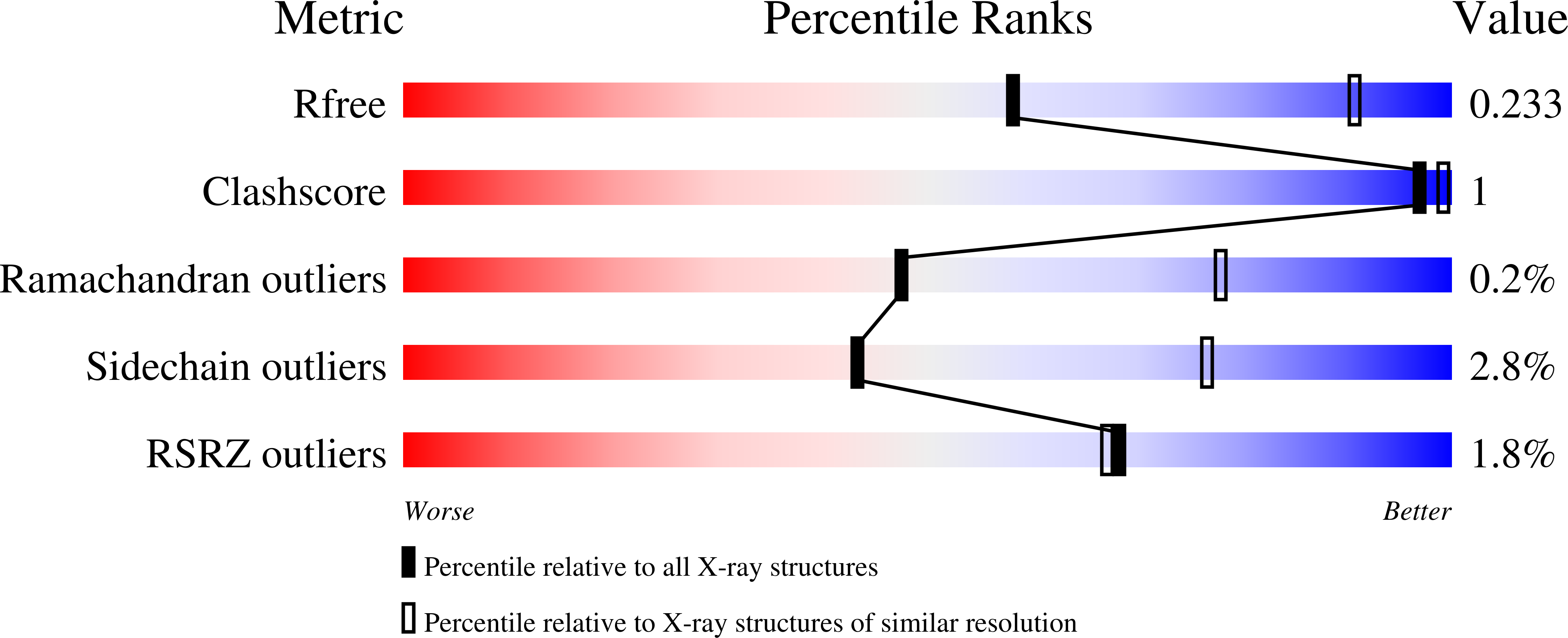 4QV8 validation report