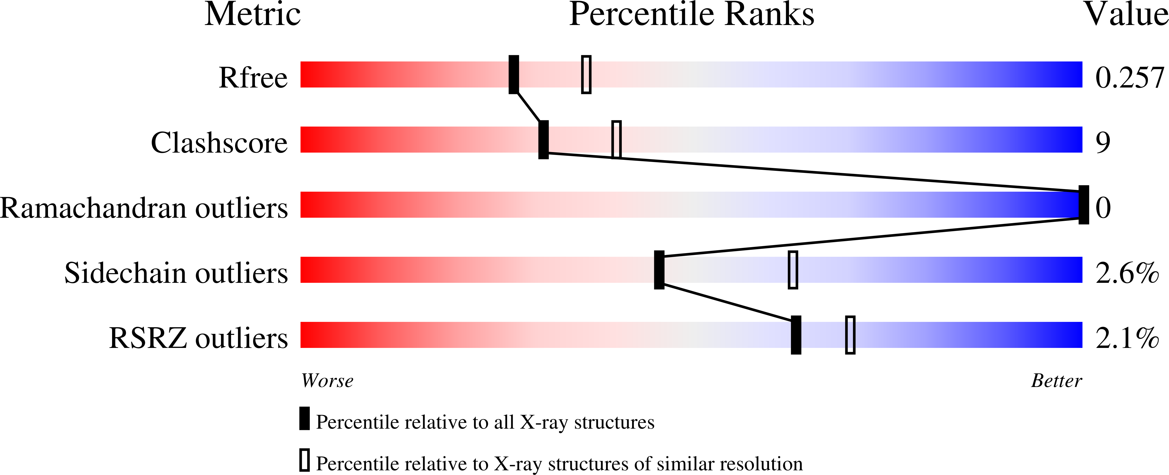 4QVB validation report