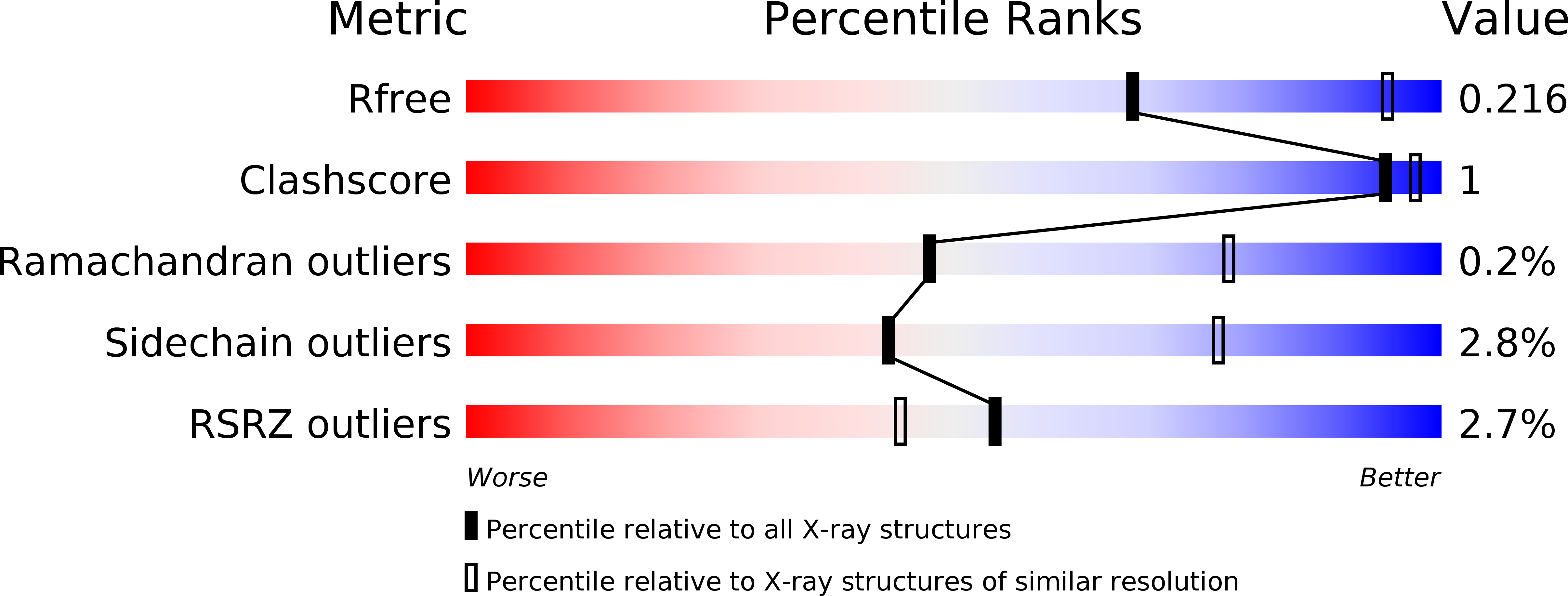 4QVM validation report