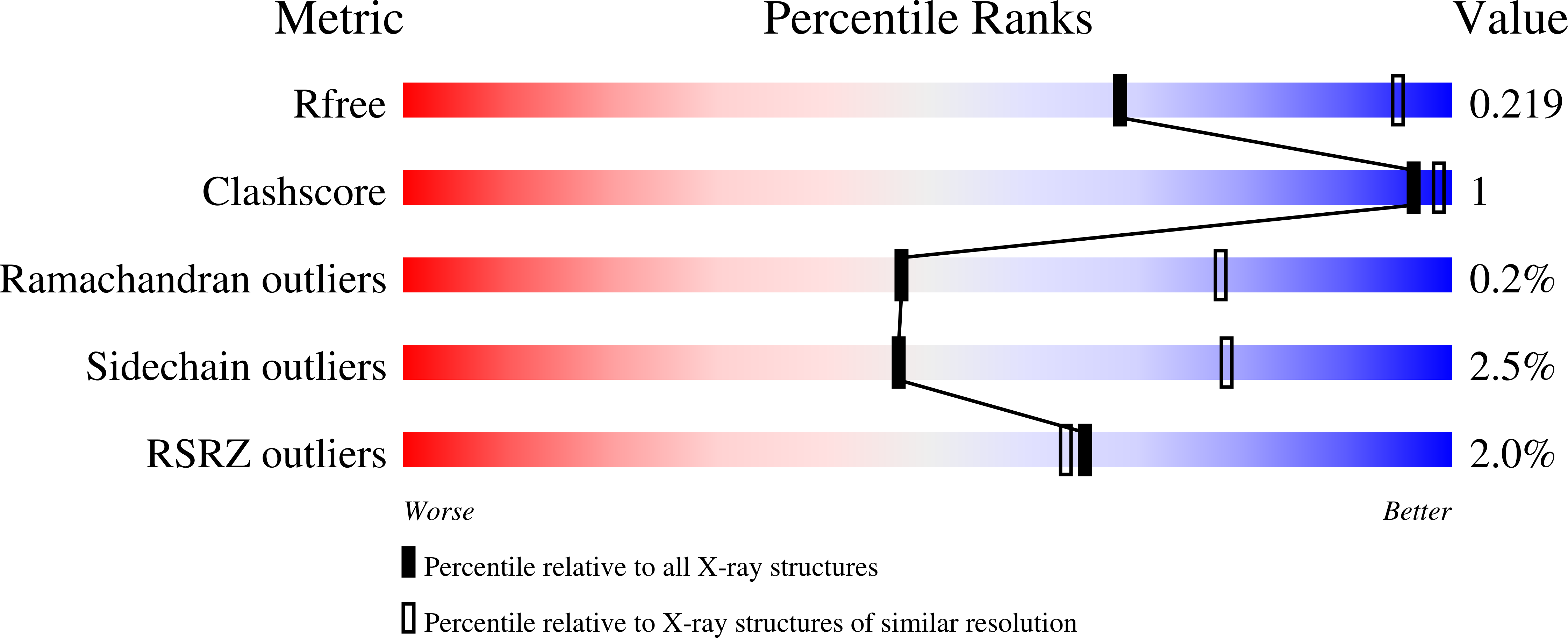 4QVN validation report