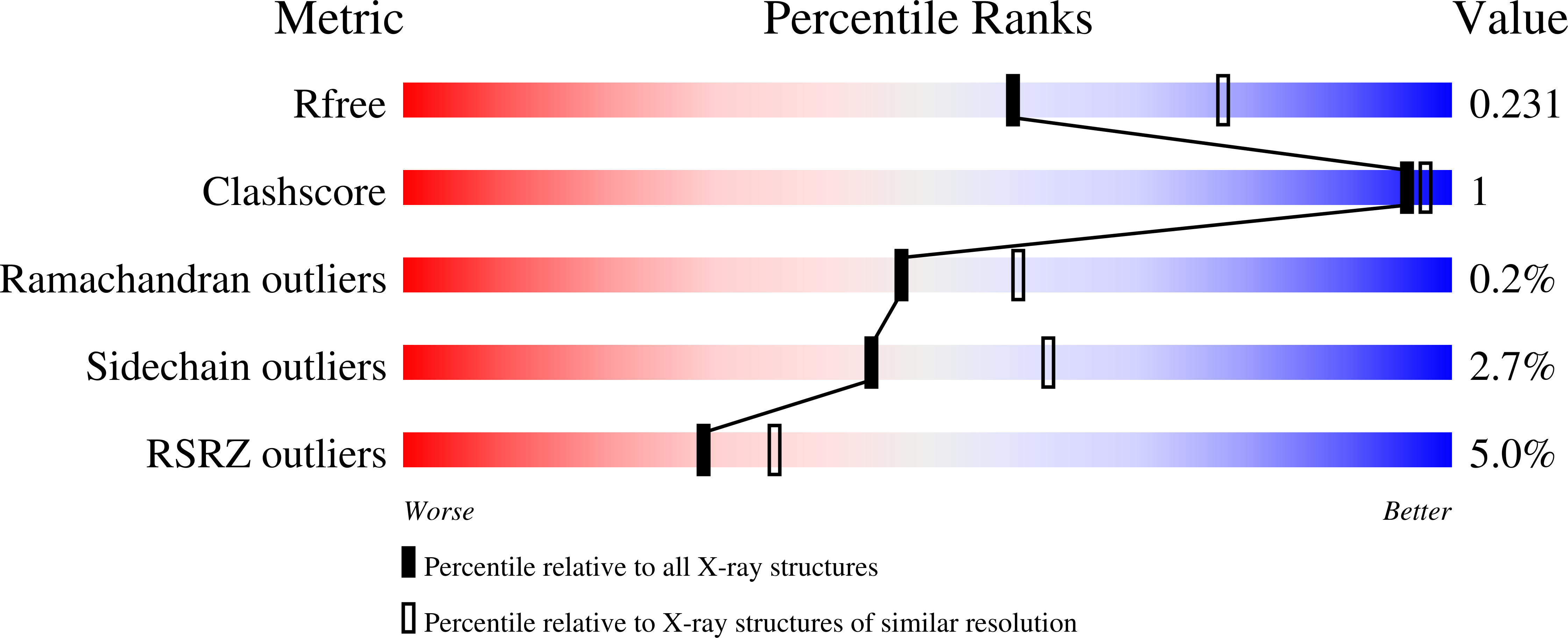 4QVP validation report