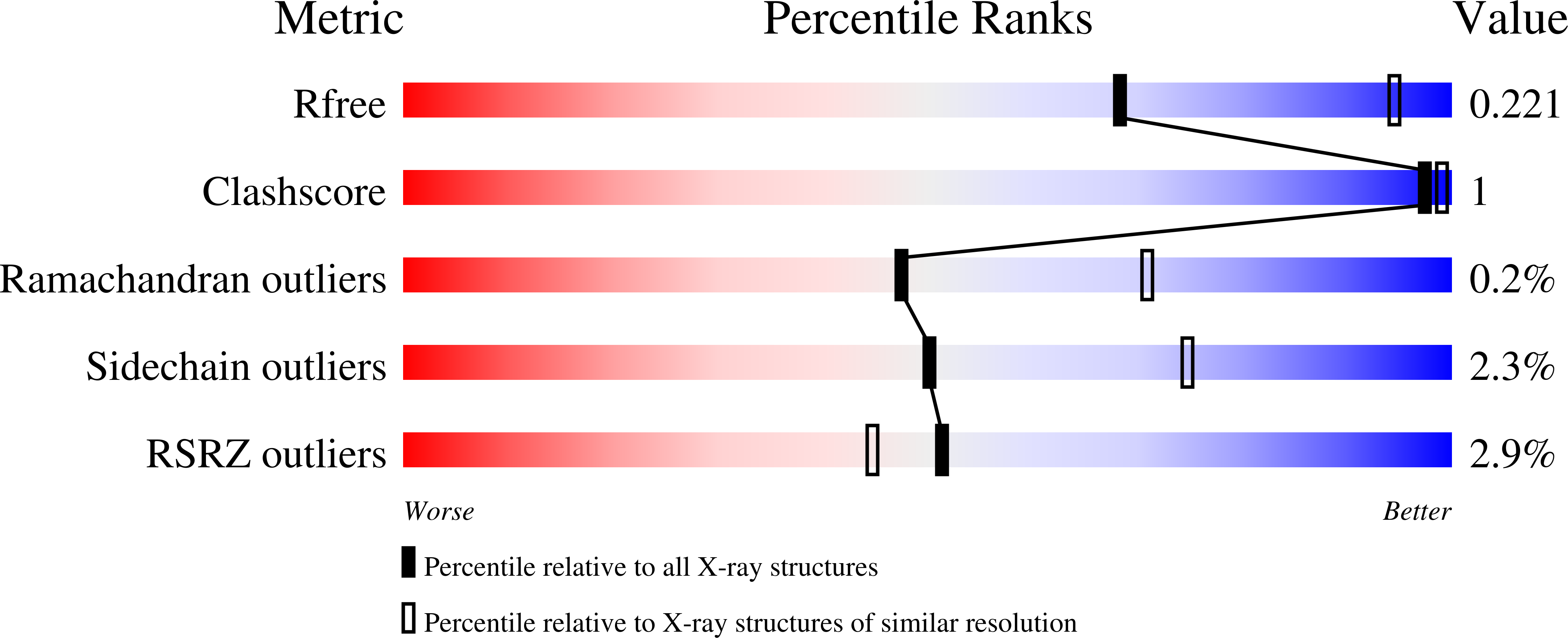 4QVQ validation report