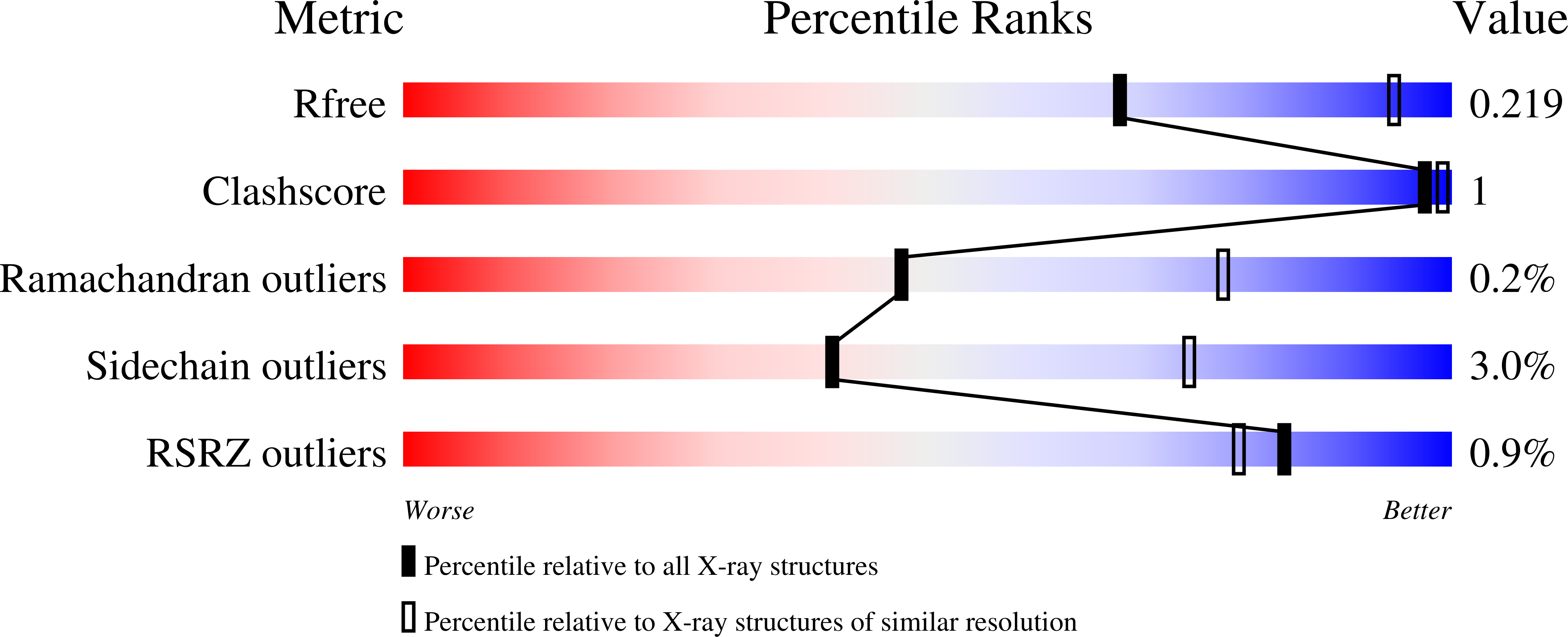4QW4 validation report