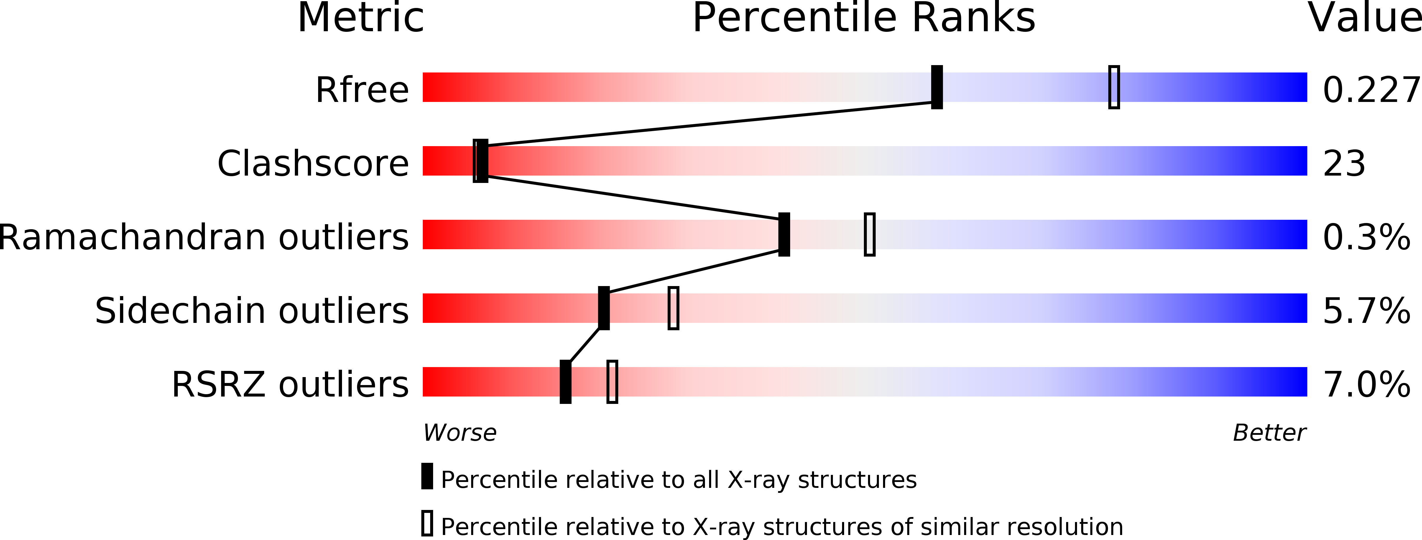 4QW8 validation report