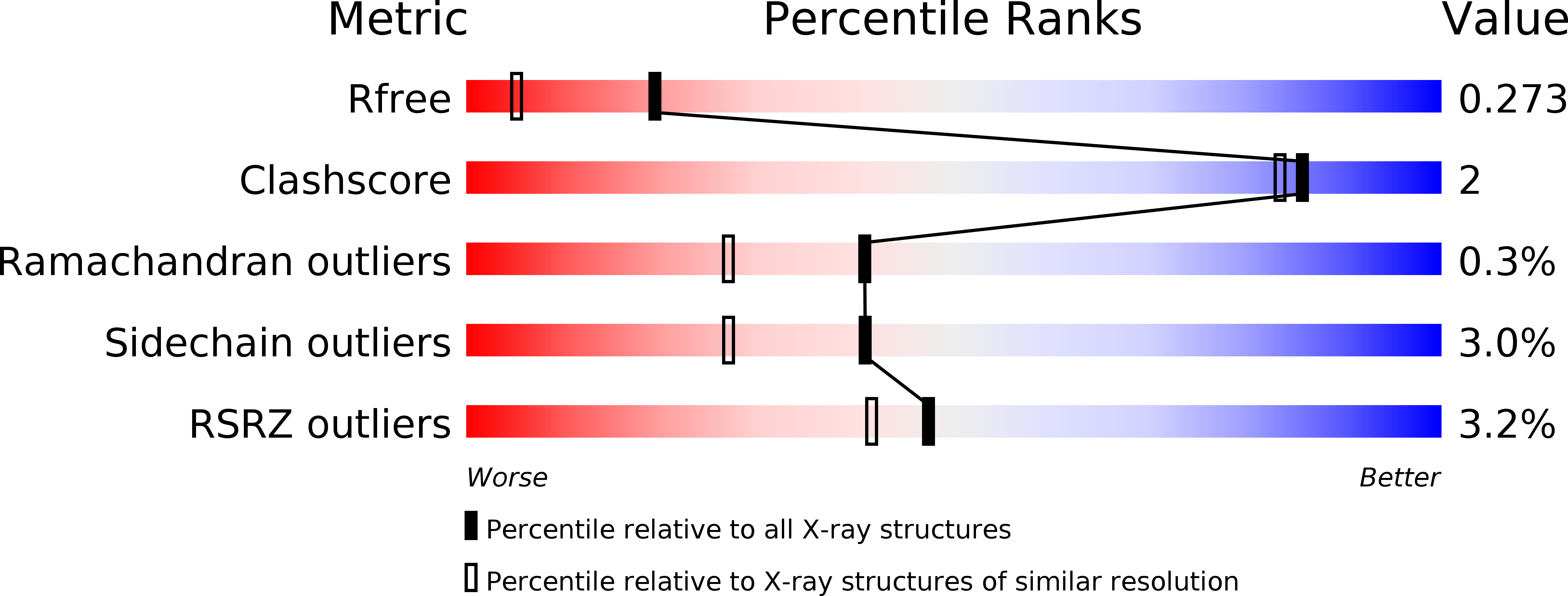 4QWB validation report