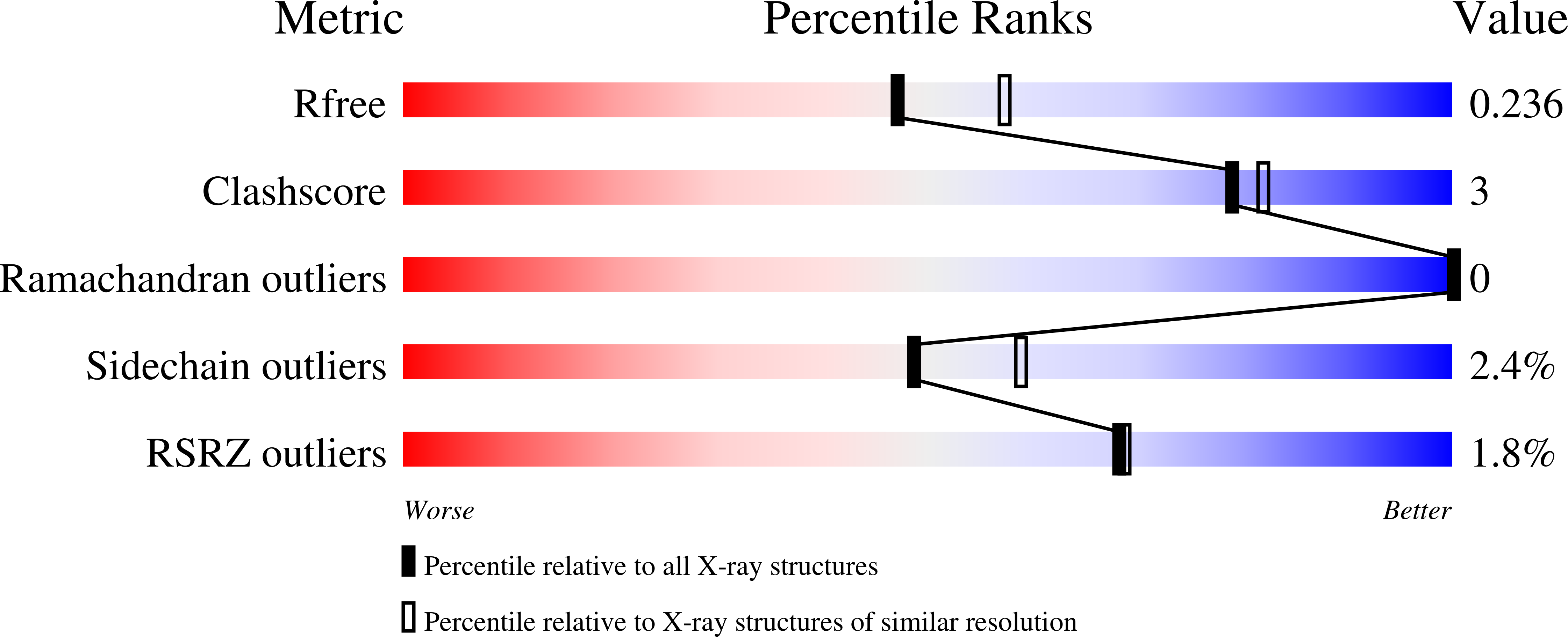 4QWM validation report