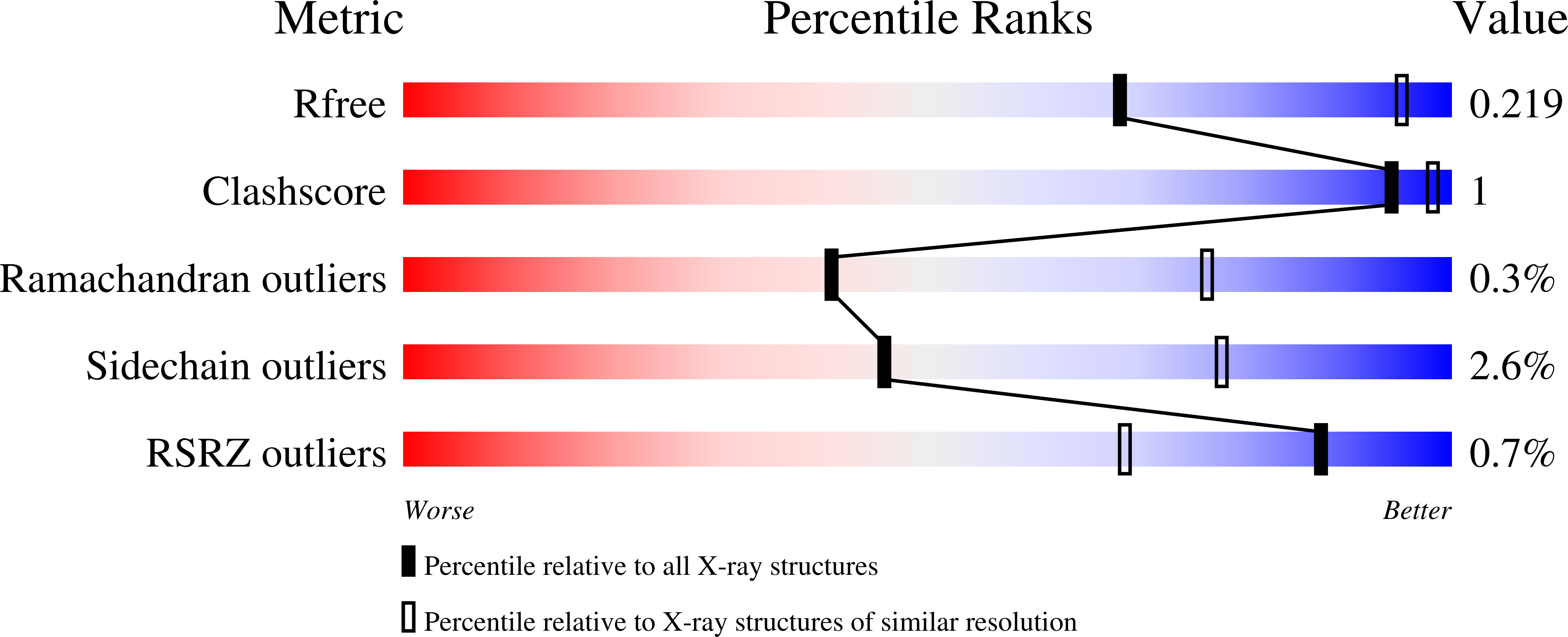 4QWU validation report