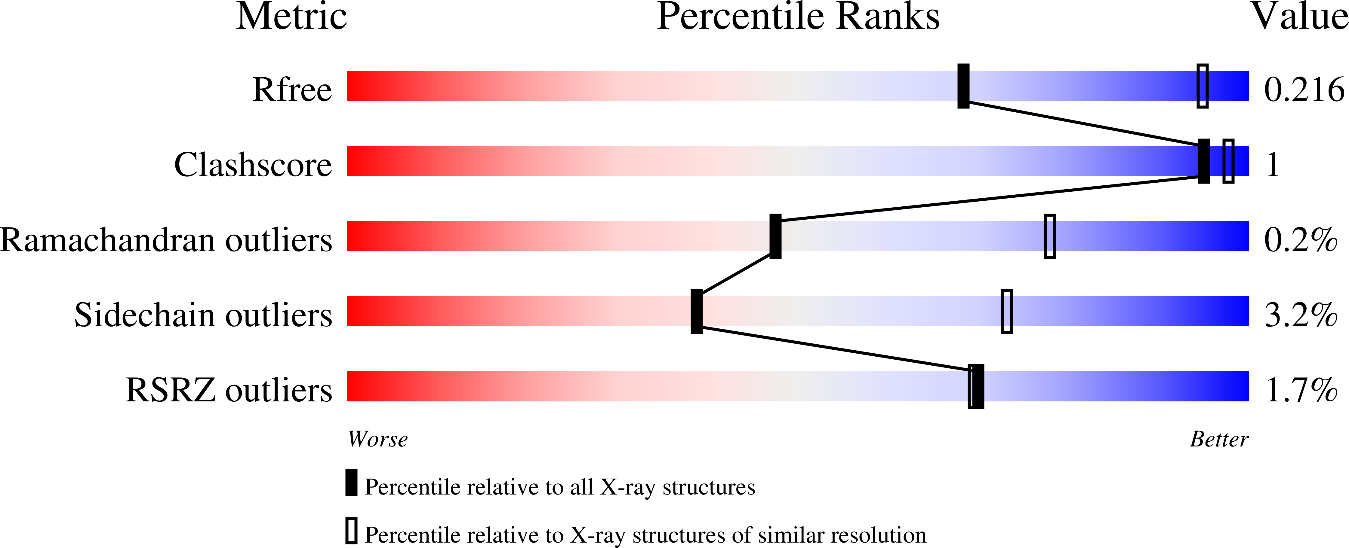 4QWX validation report