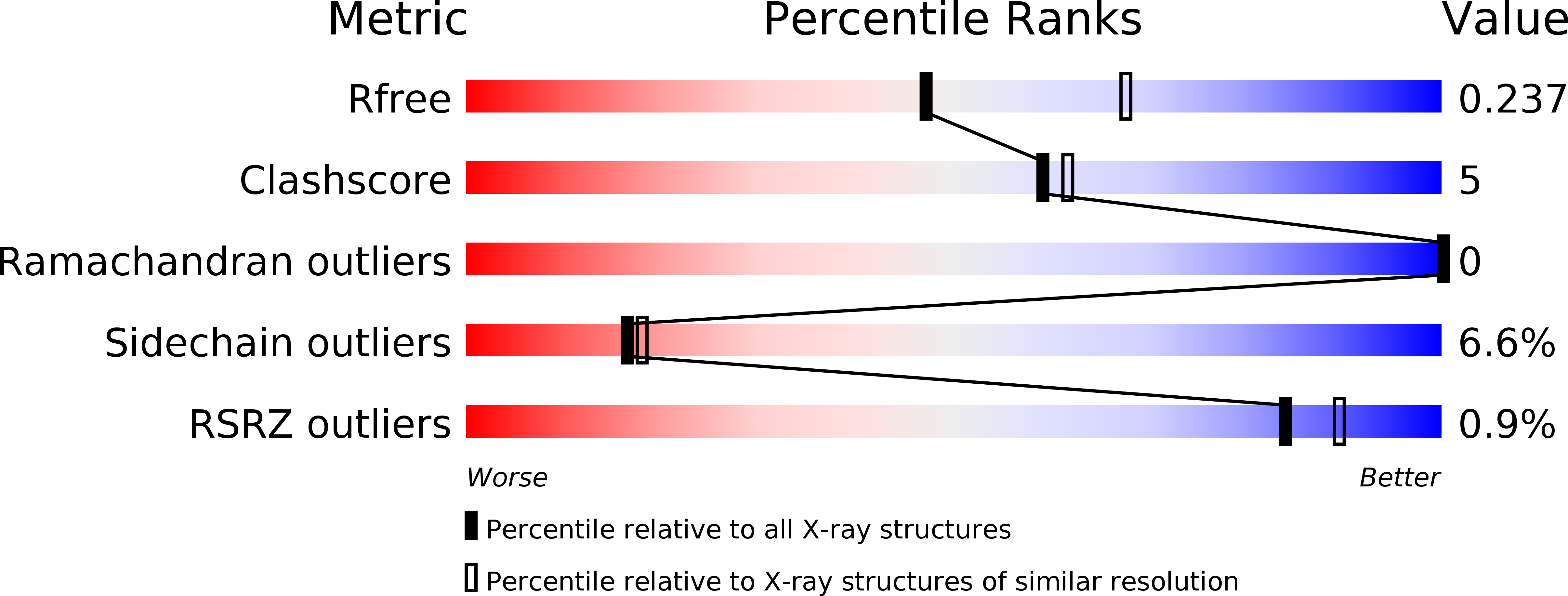 4QX7 validation report