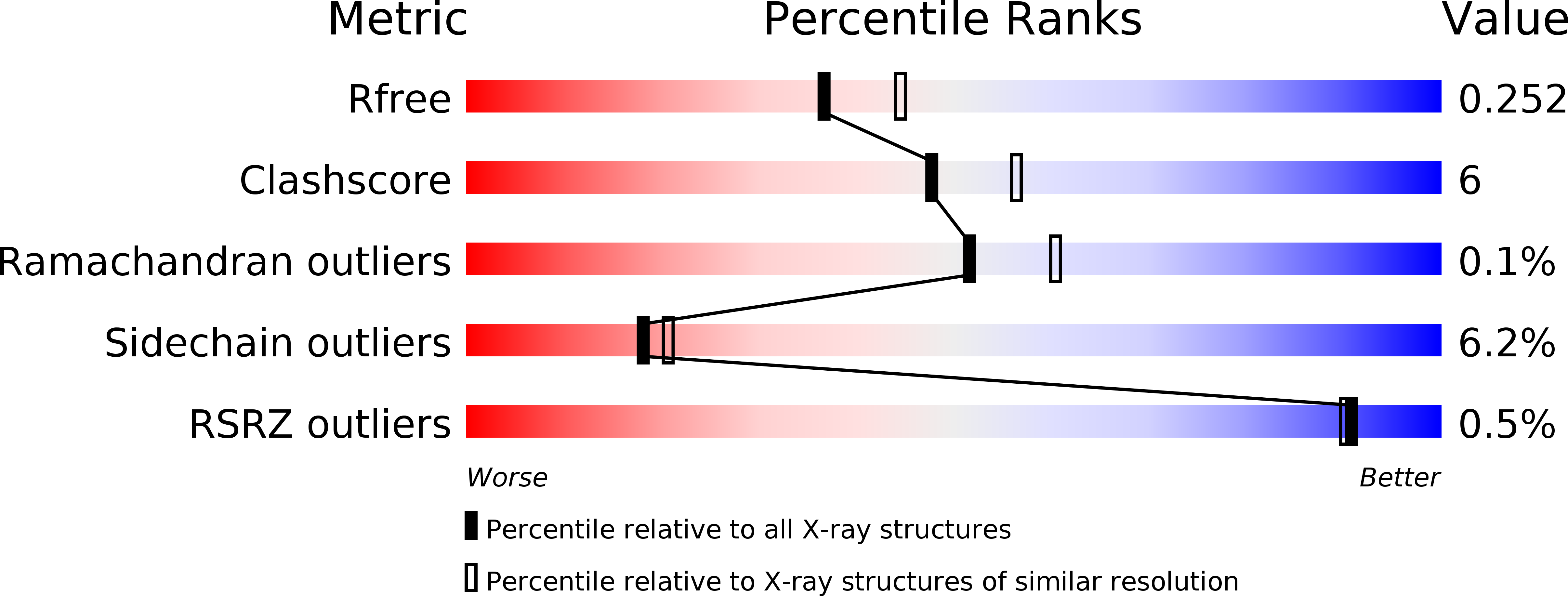4QXH validation report
