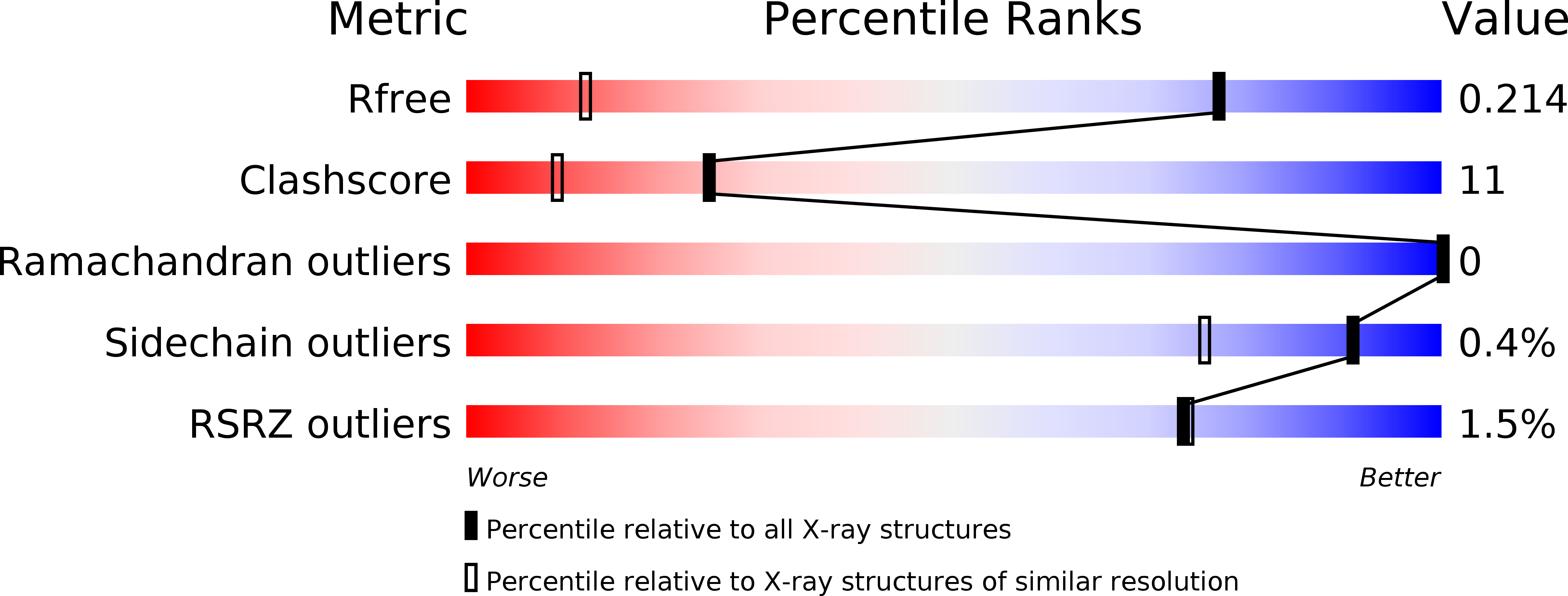 4QYN validation report