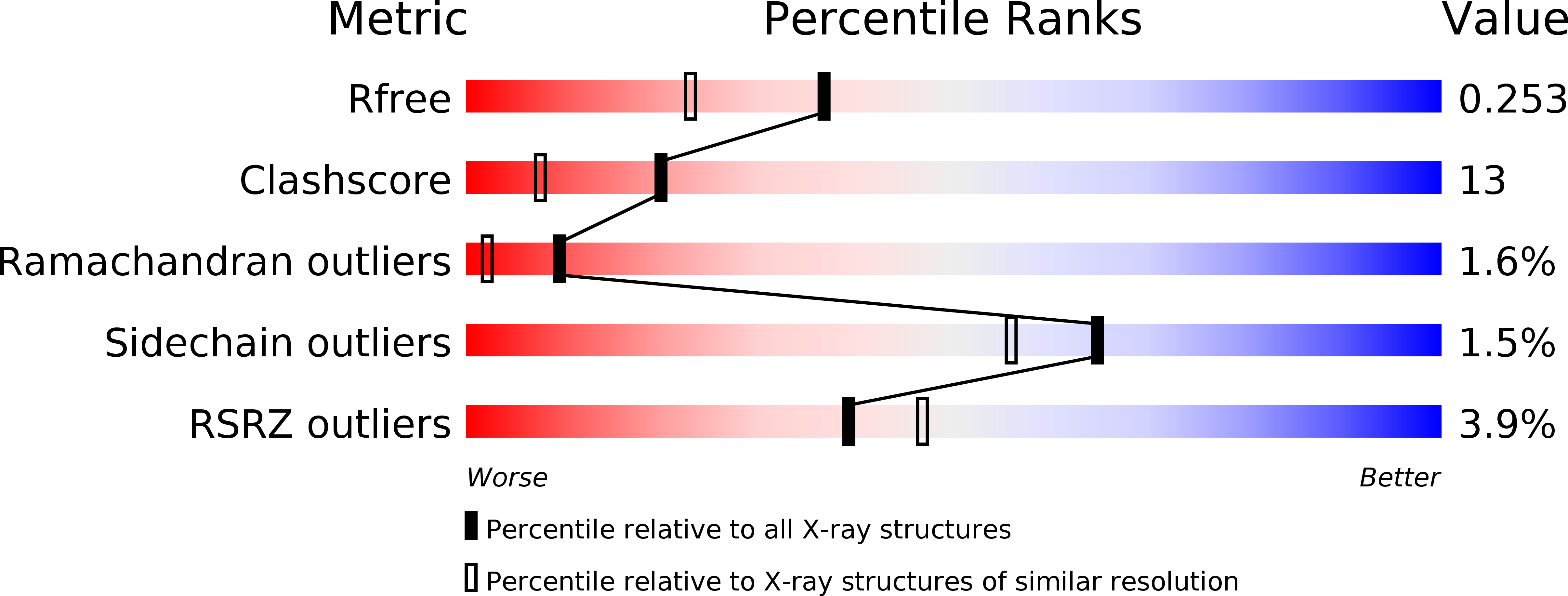 4QYS validation report