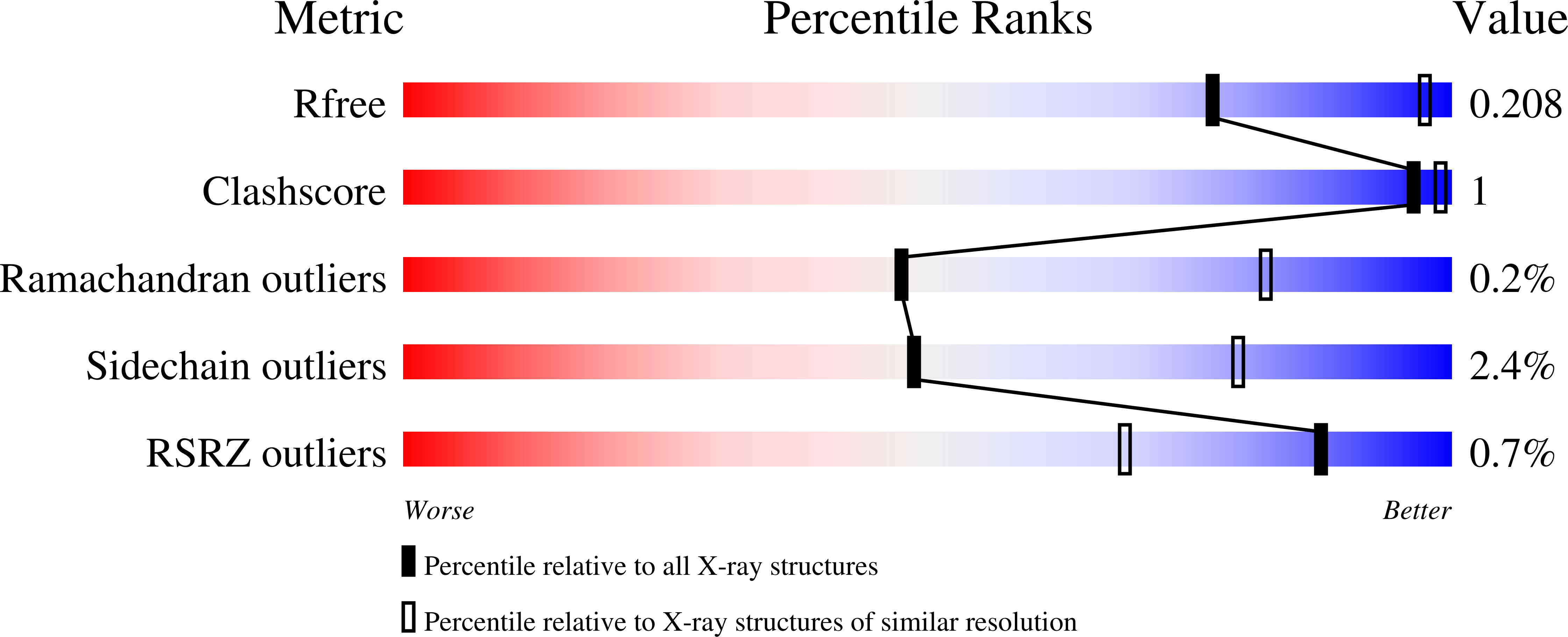 4QZ0 validation report