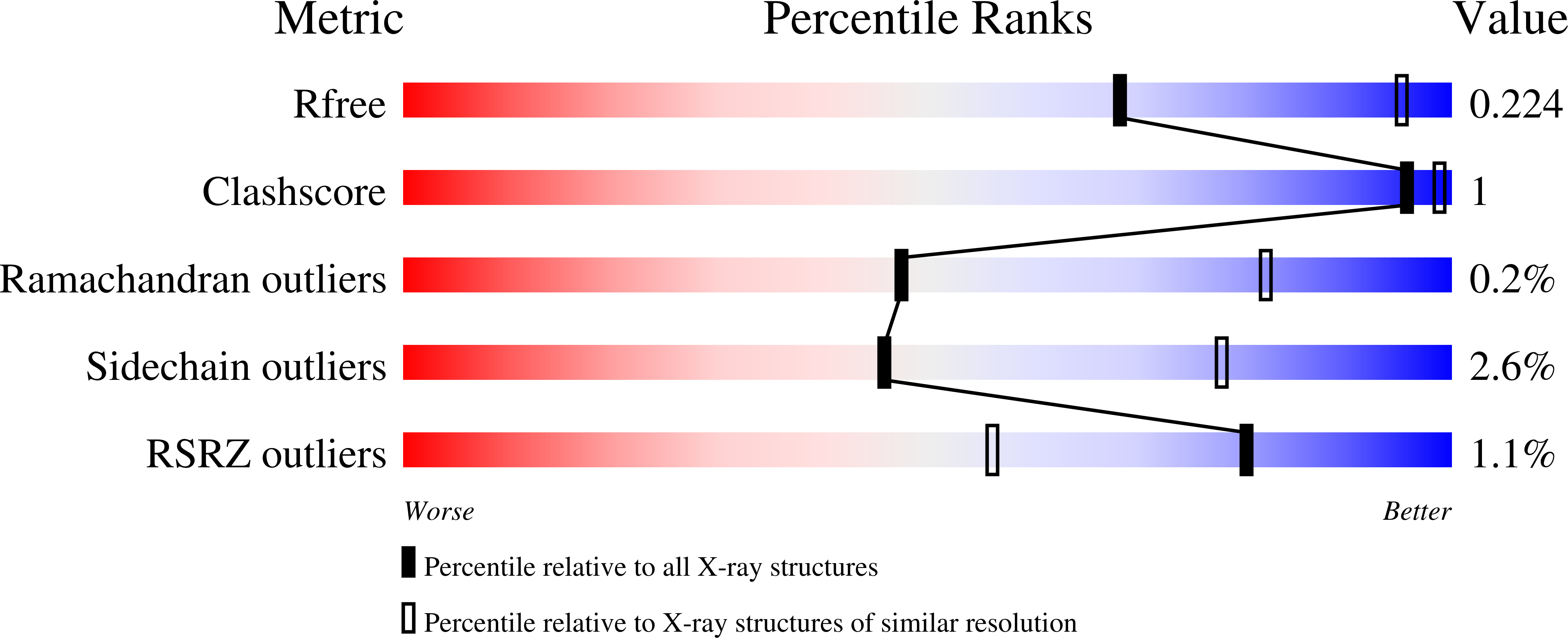 4QZ1 validation report