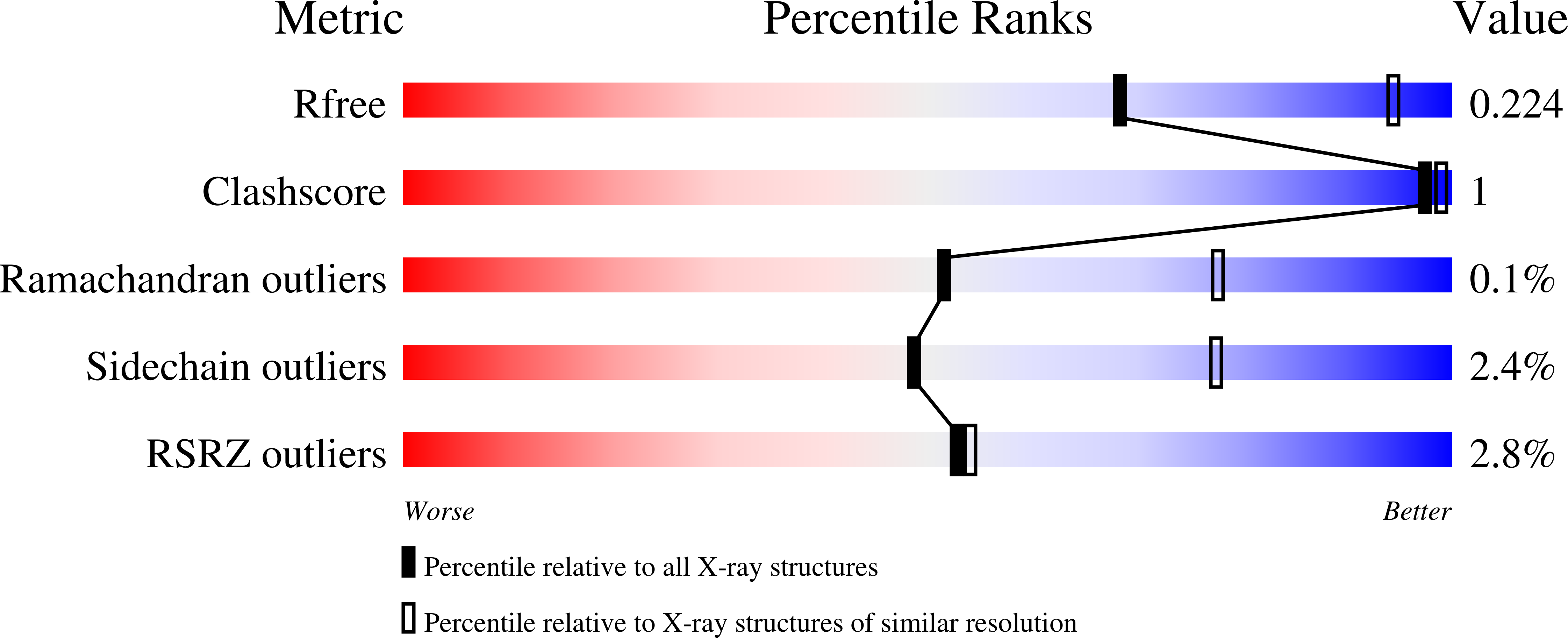 4QZ2 validation report