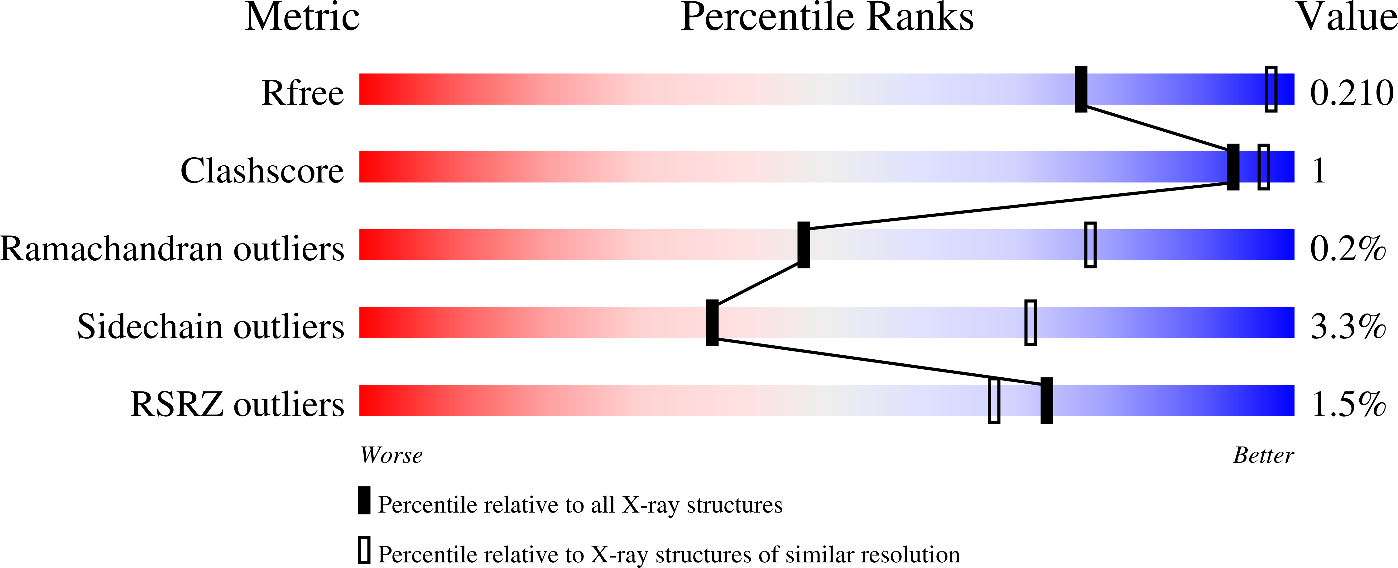 4QZ3 validation report
