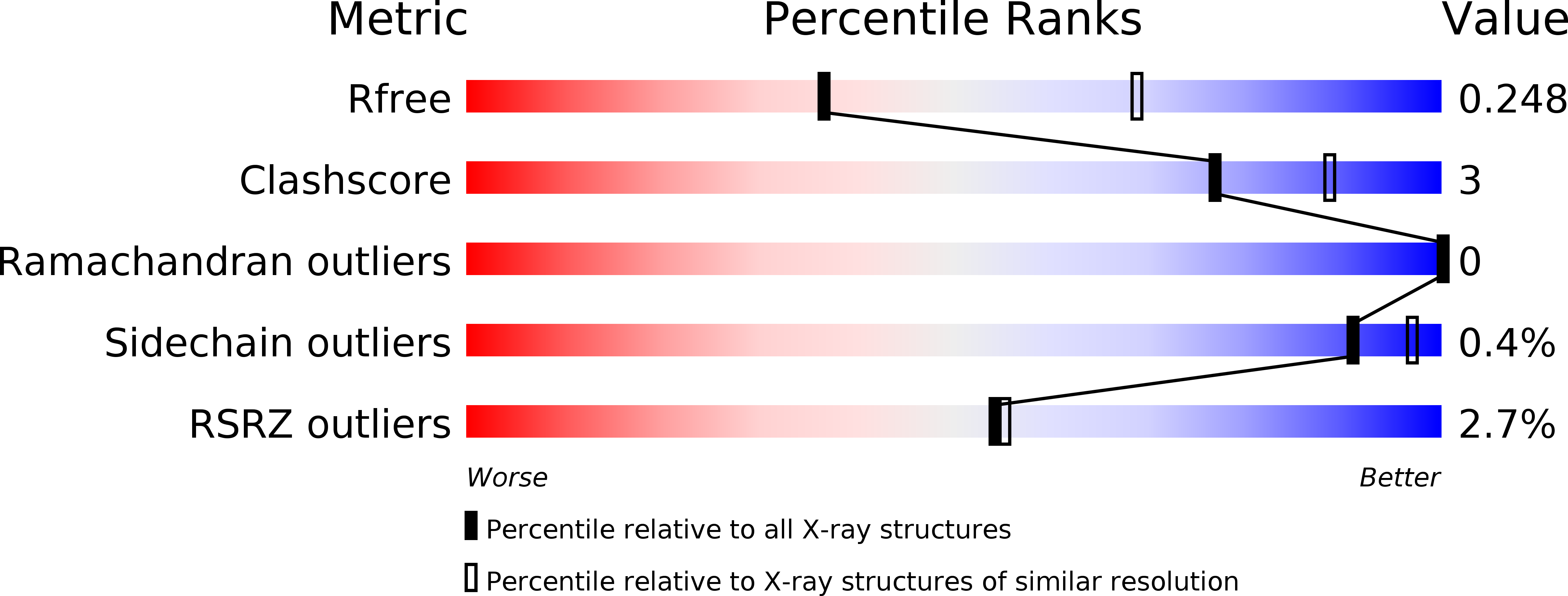 4QZ8 validation report