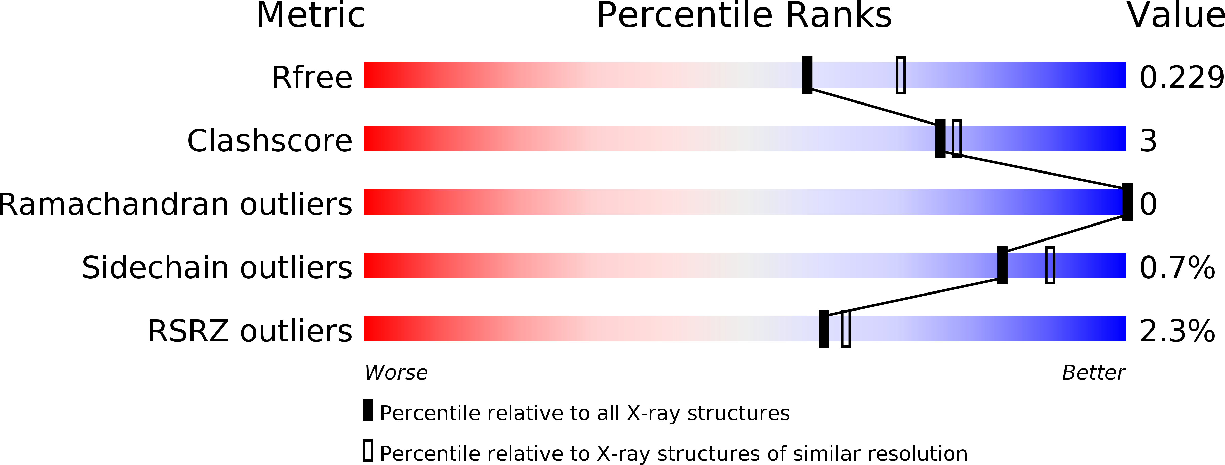 4QZE validation report