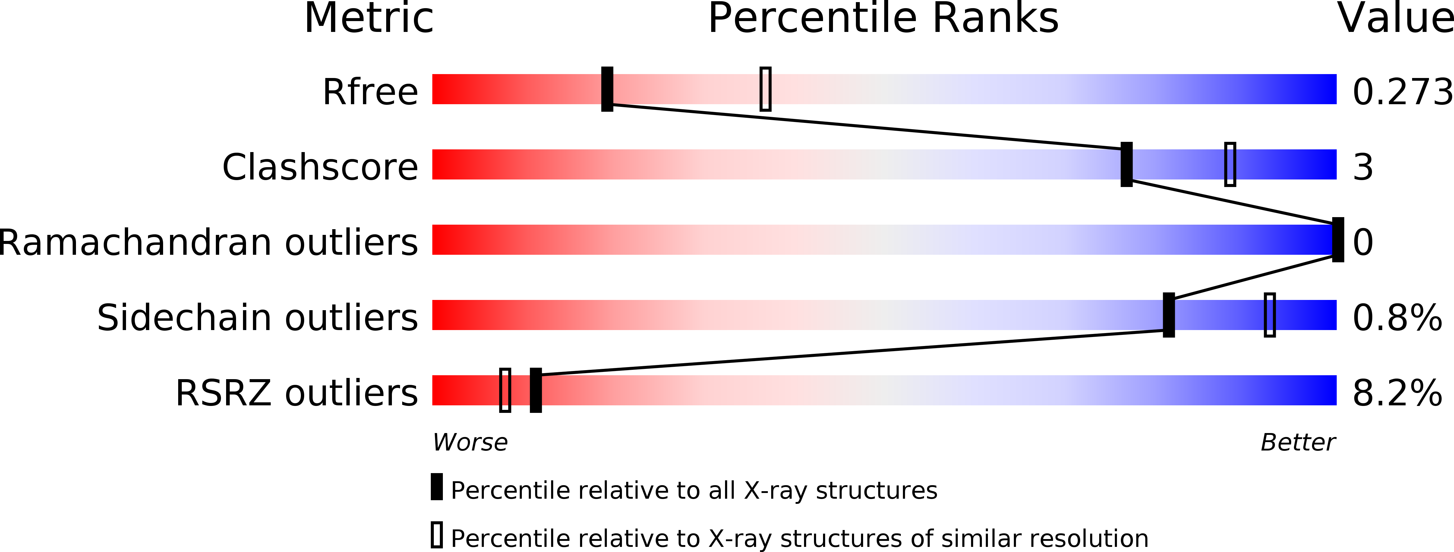 4QZF validation report