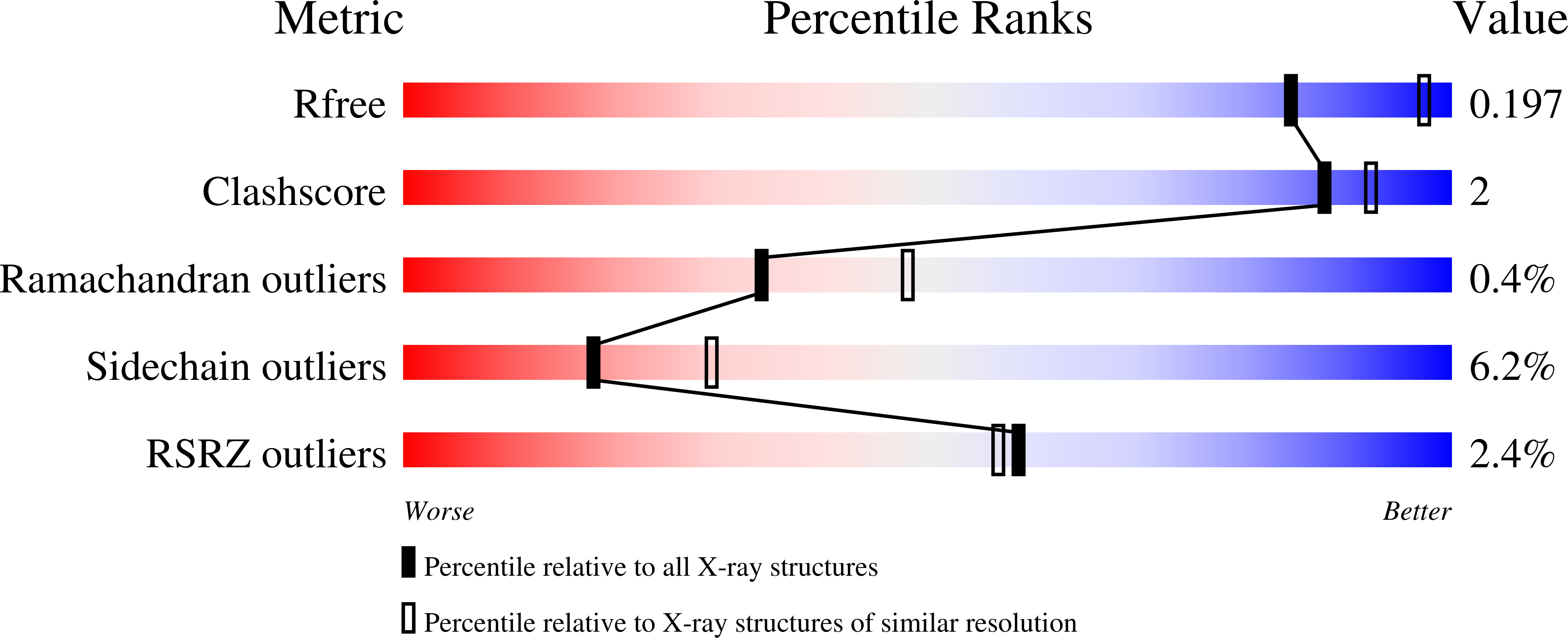 4R18 validation report