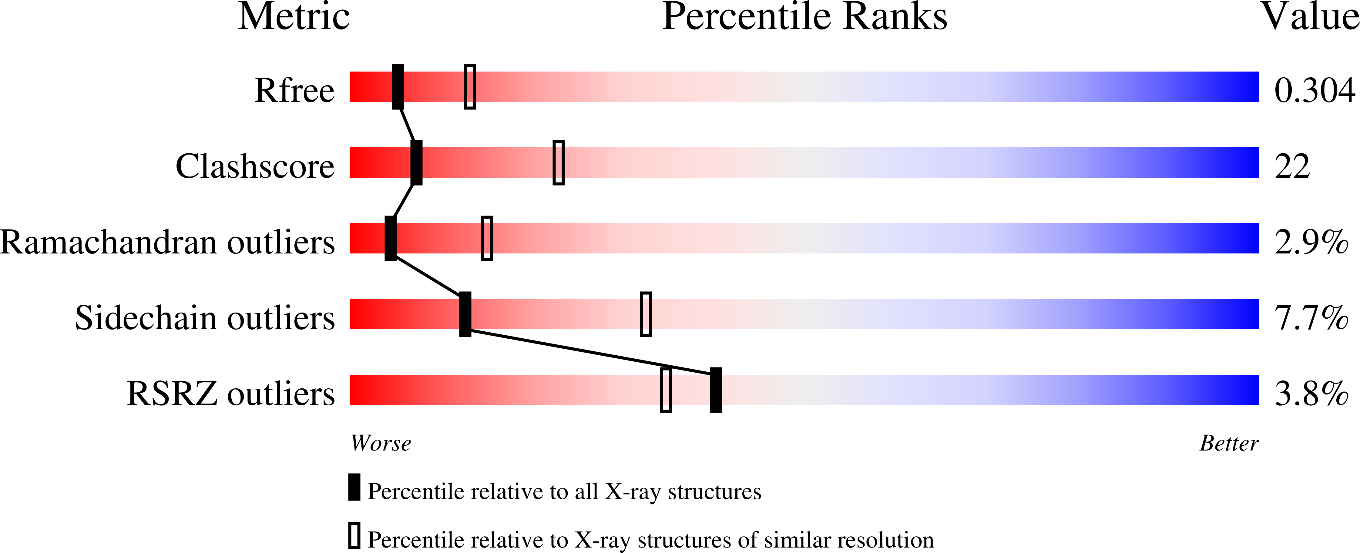 4R20 validation report
