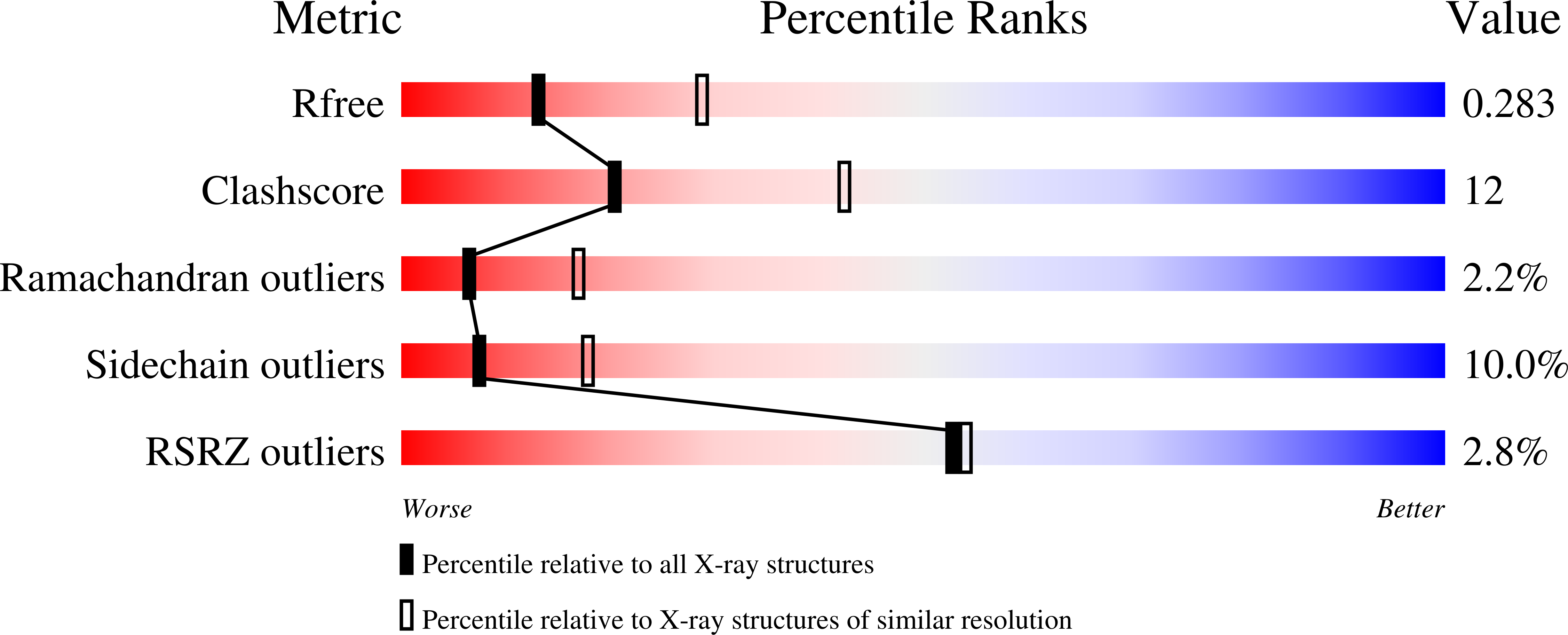 4R21 validation report