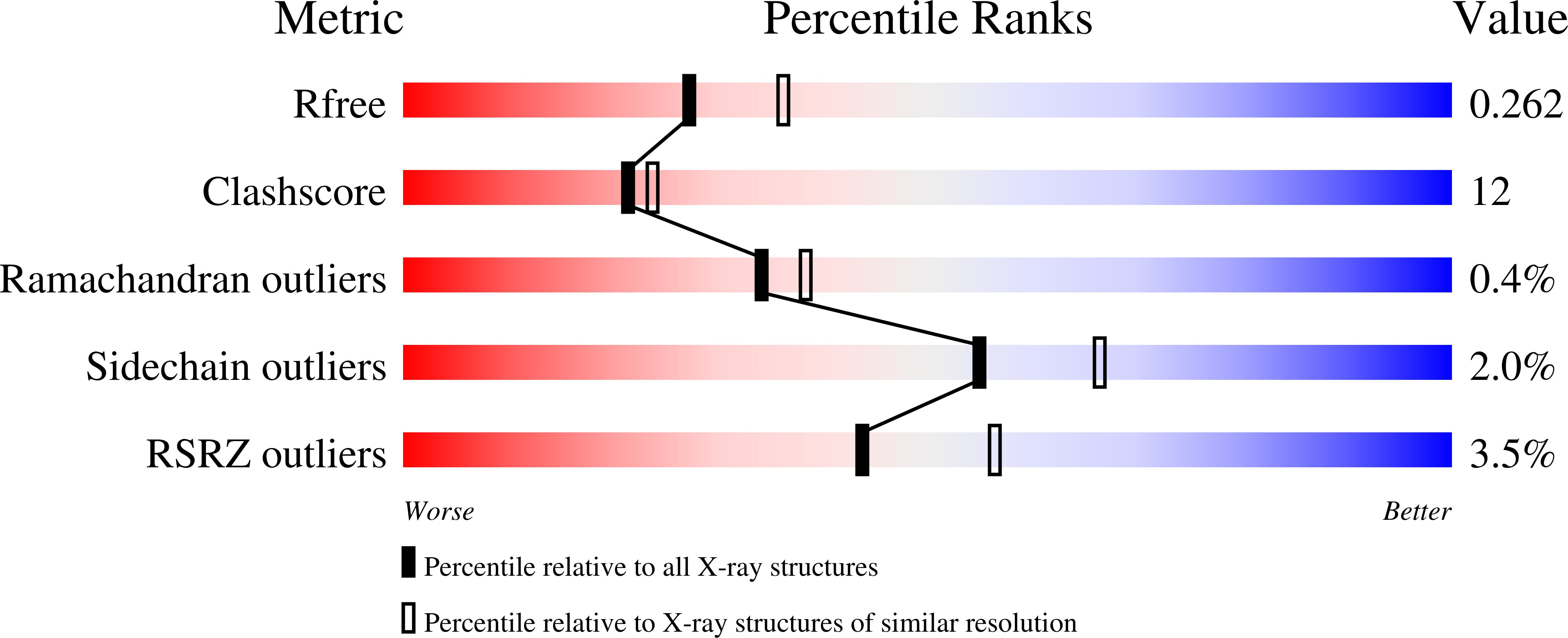 4R2J validation report