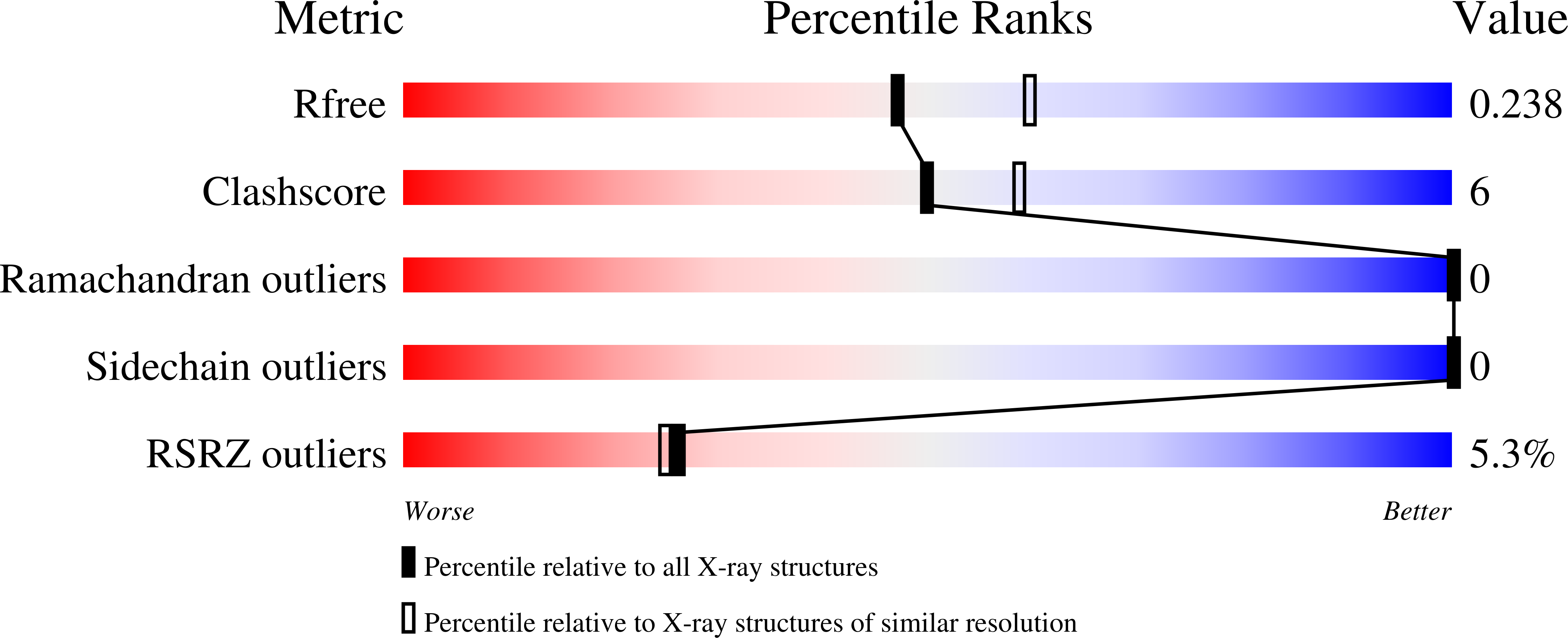 4R2M validation report