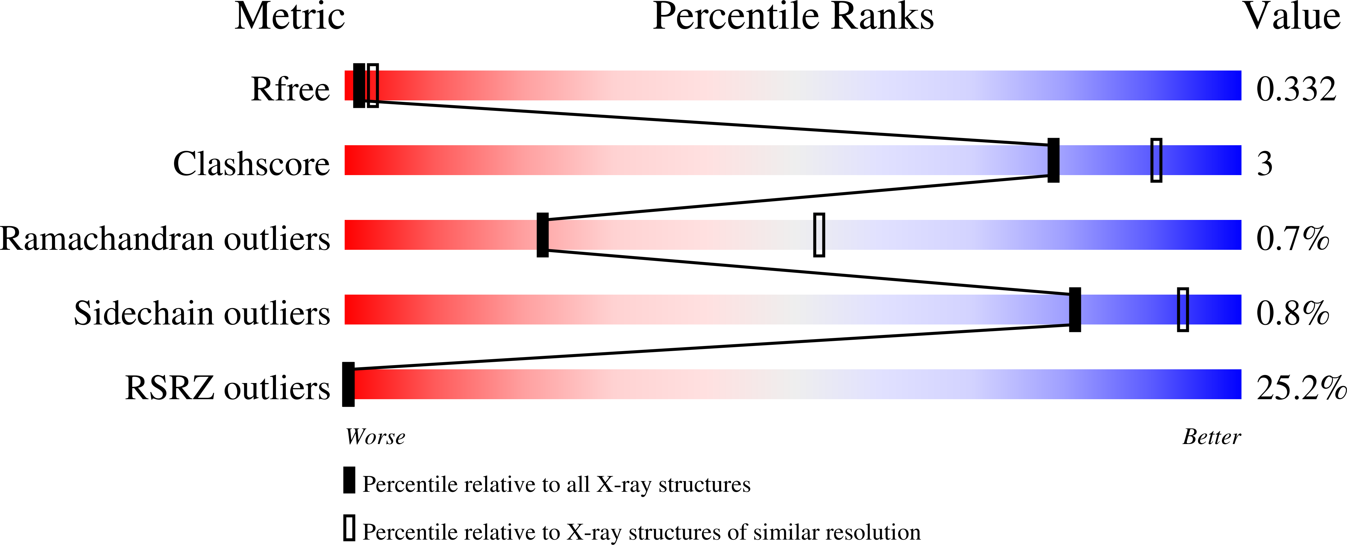 4R3A validation report