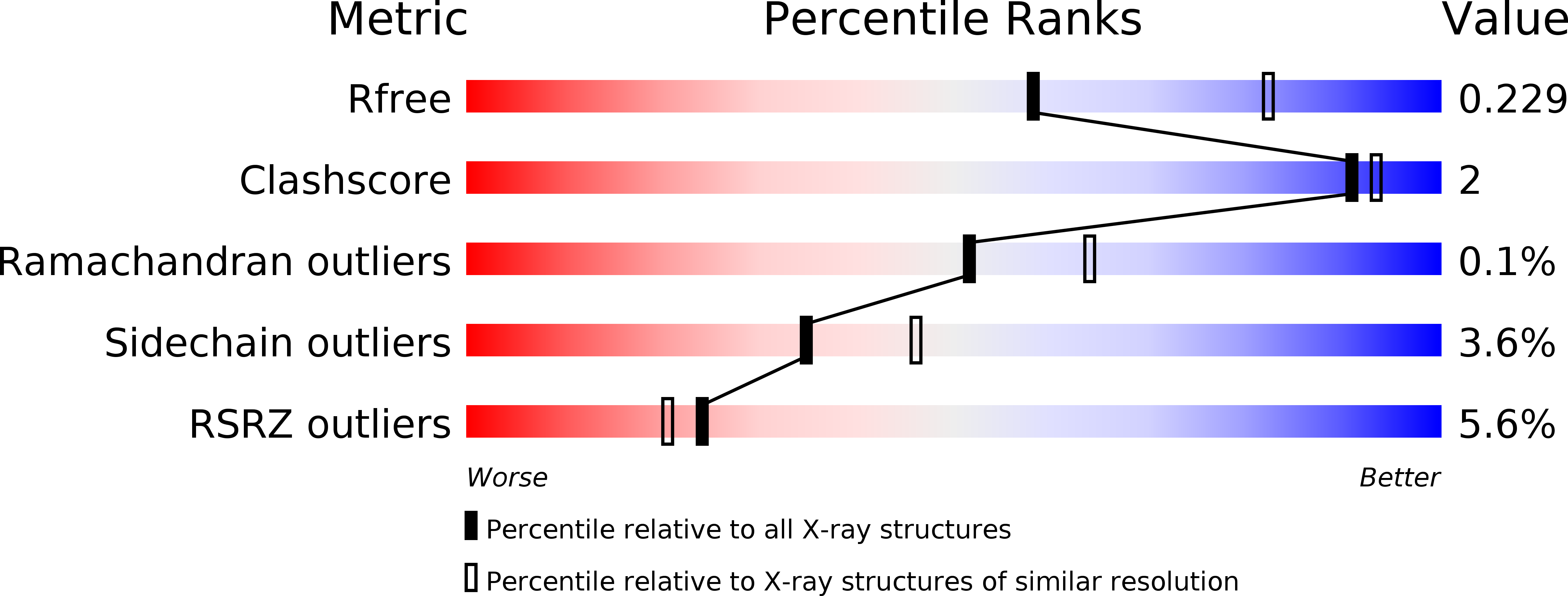 4R3J validation report