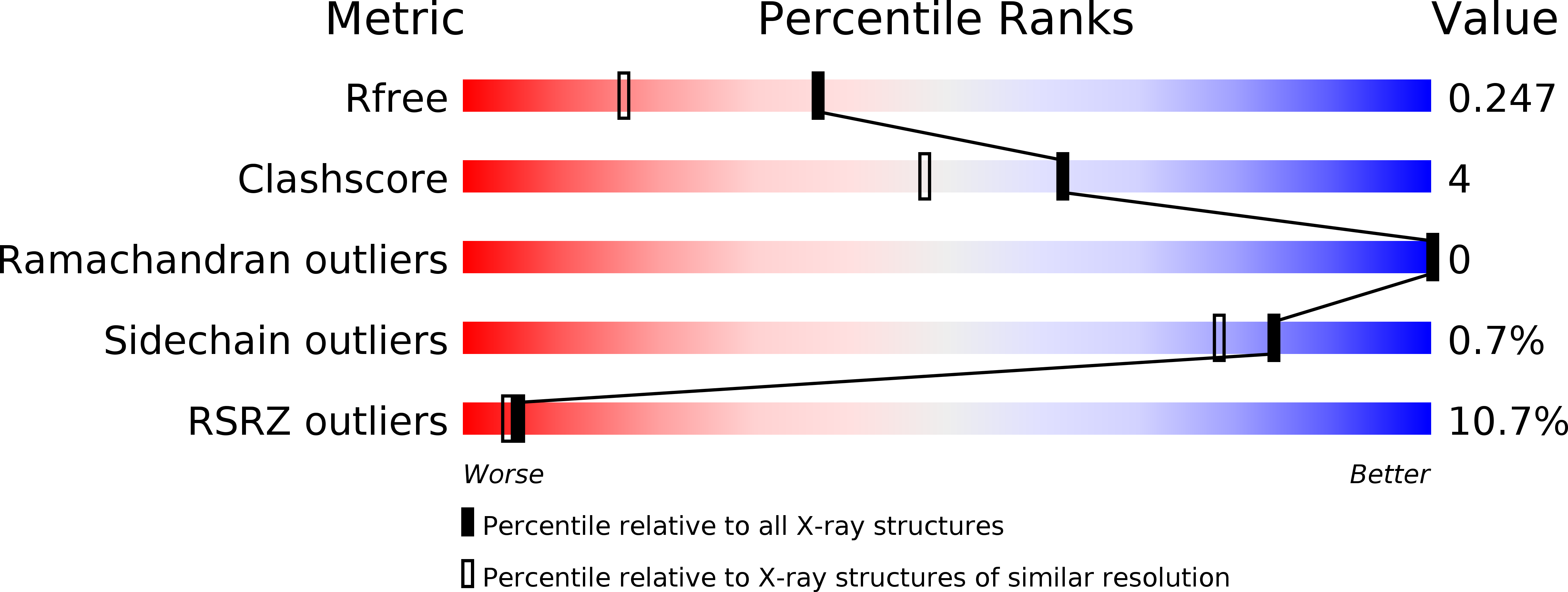 4R3L validation report