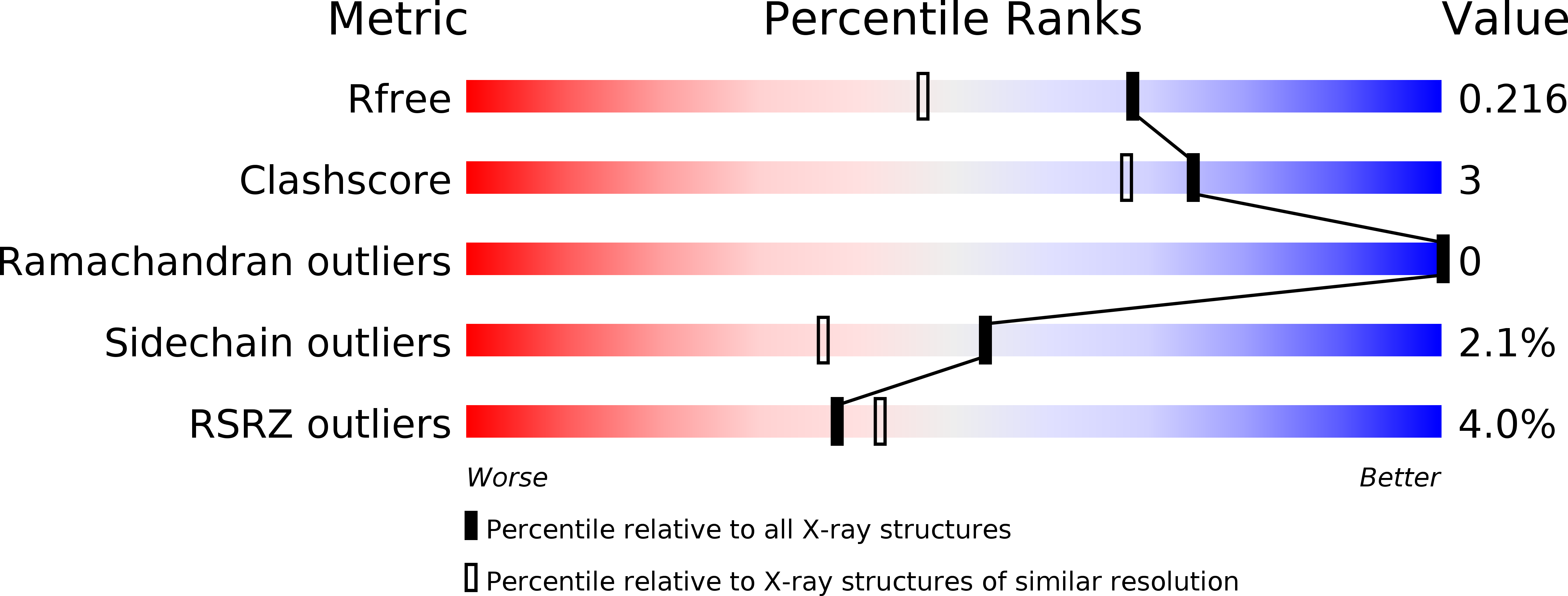 4R4K validation report