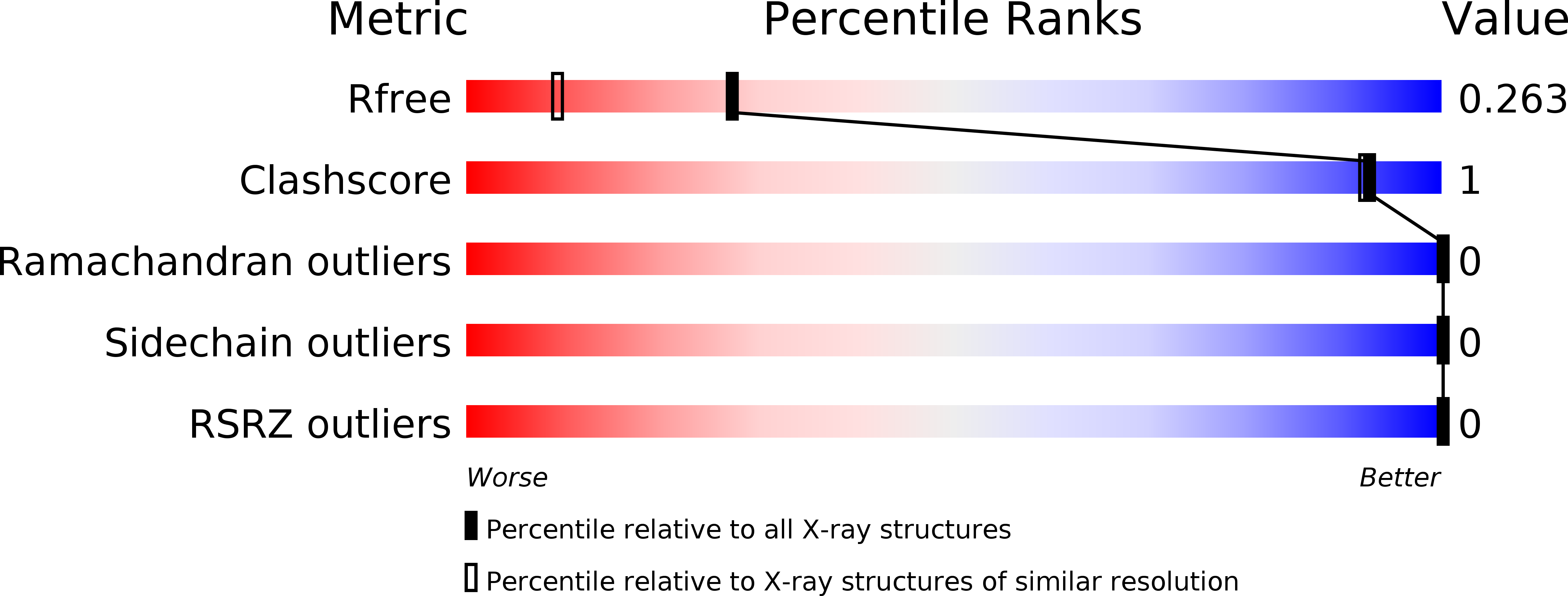 4R55 validation report