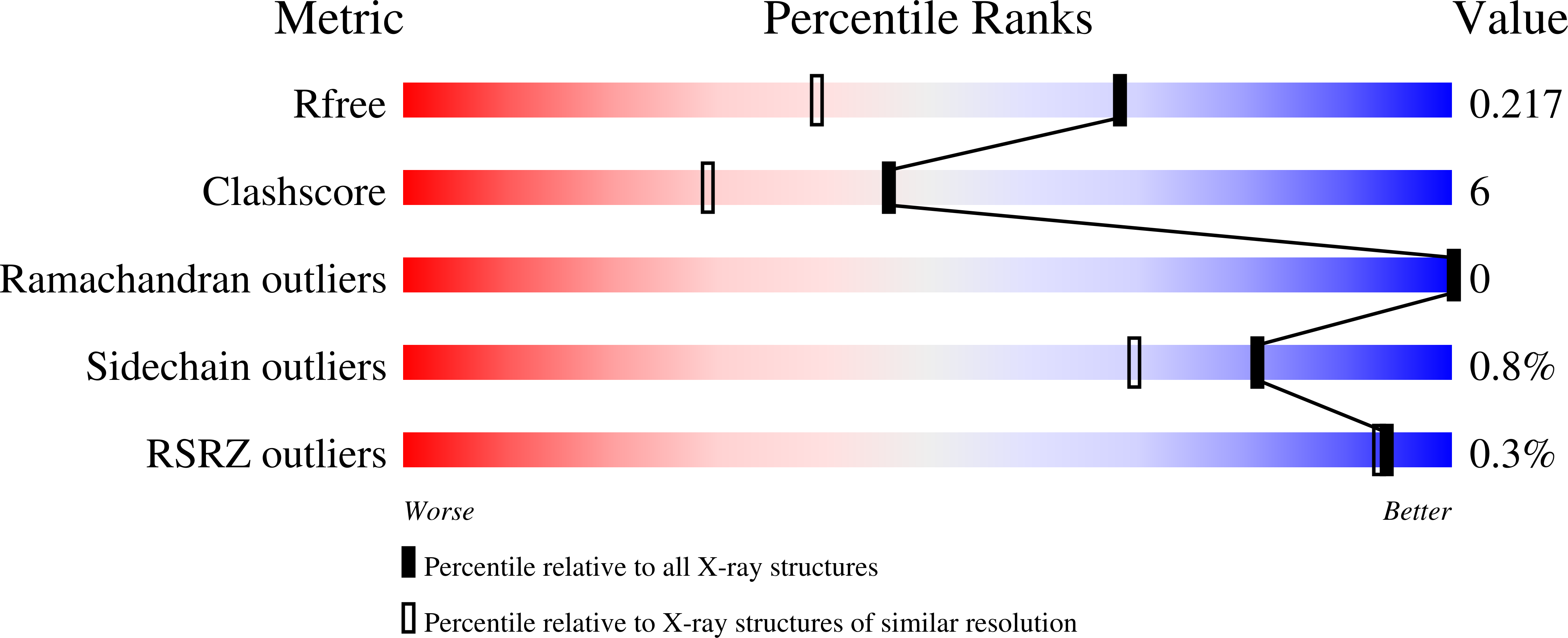 4R6O validation report