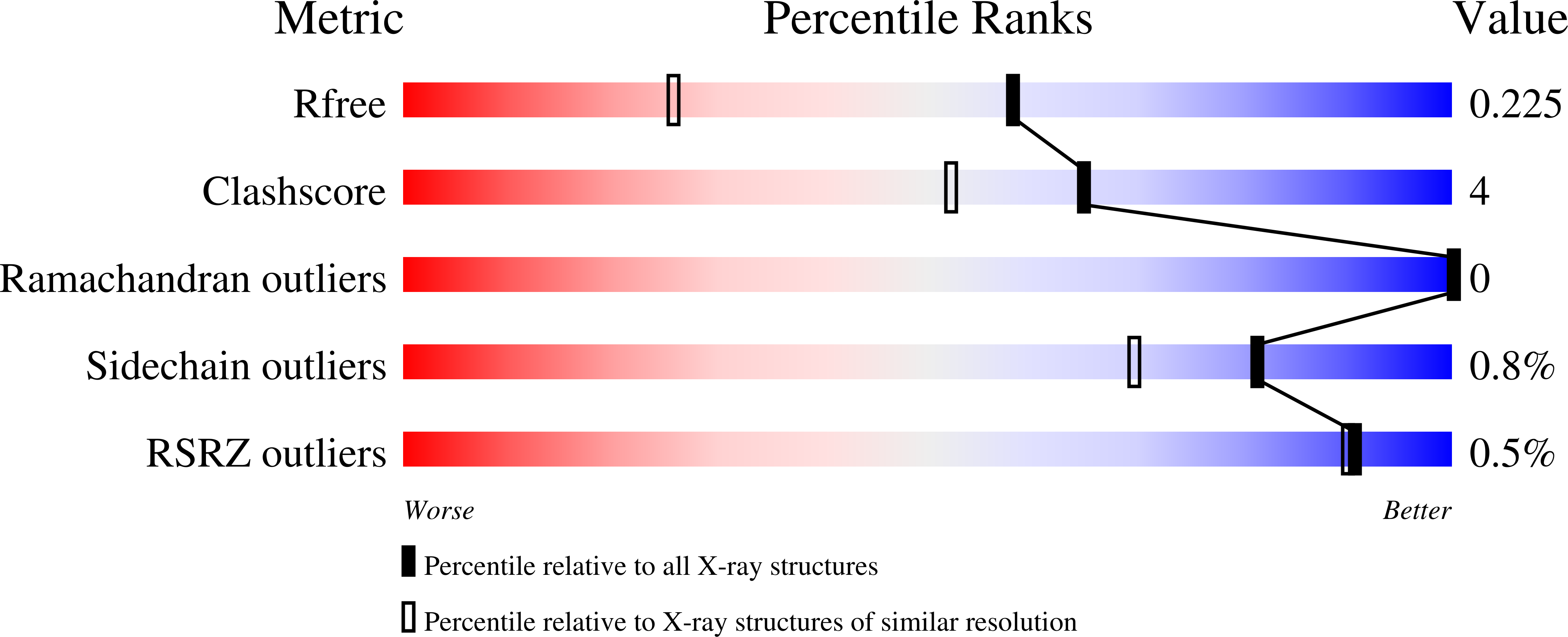 4R6Q validation report