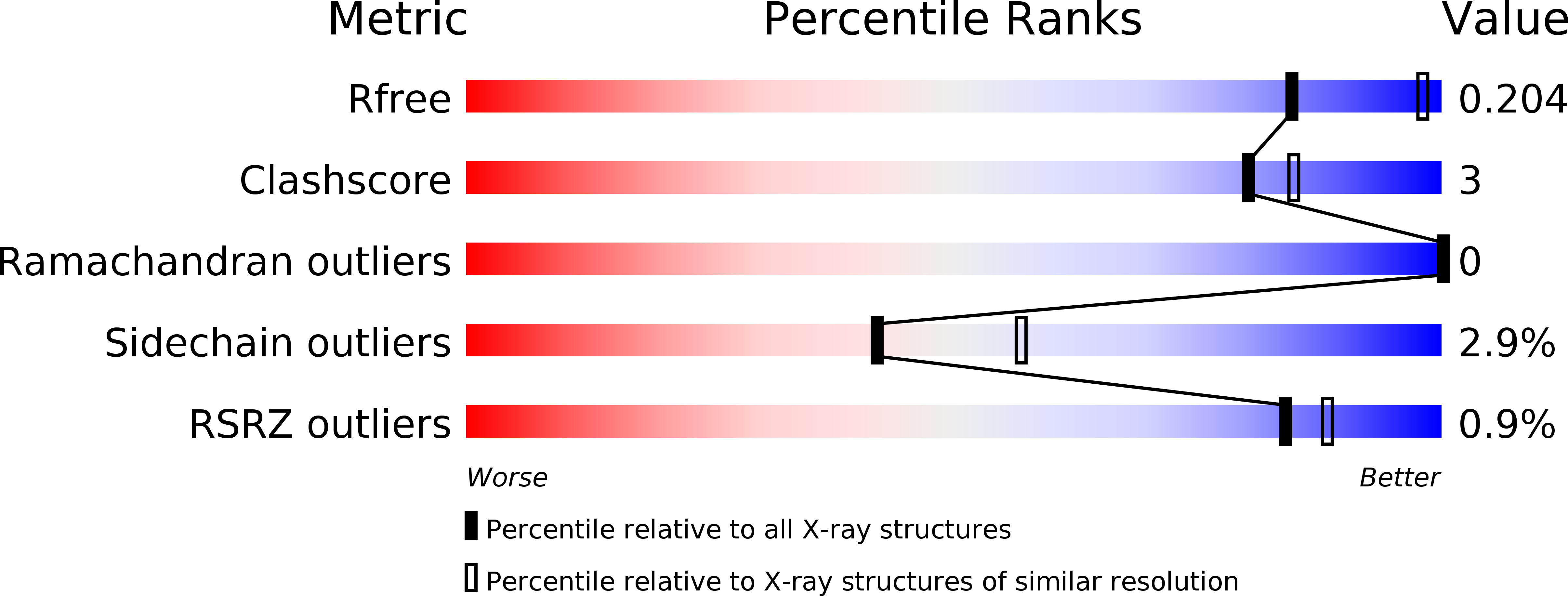 4R7O validation report