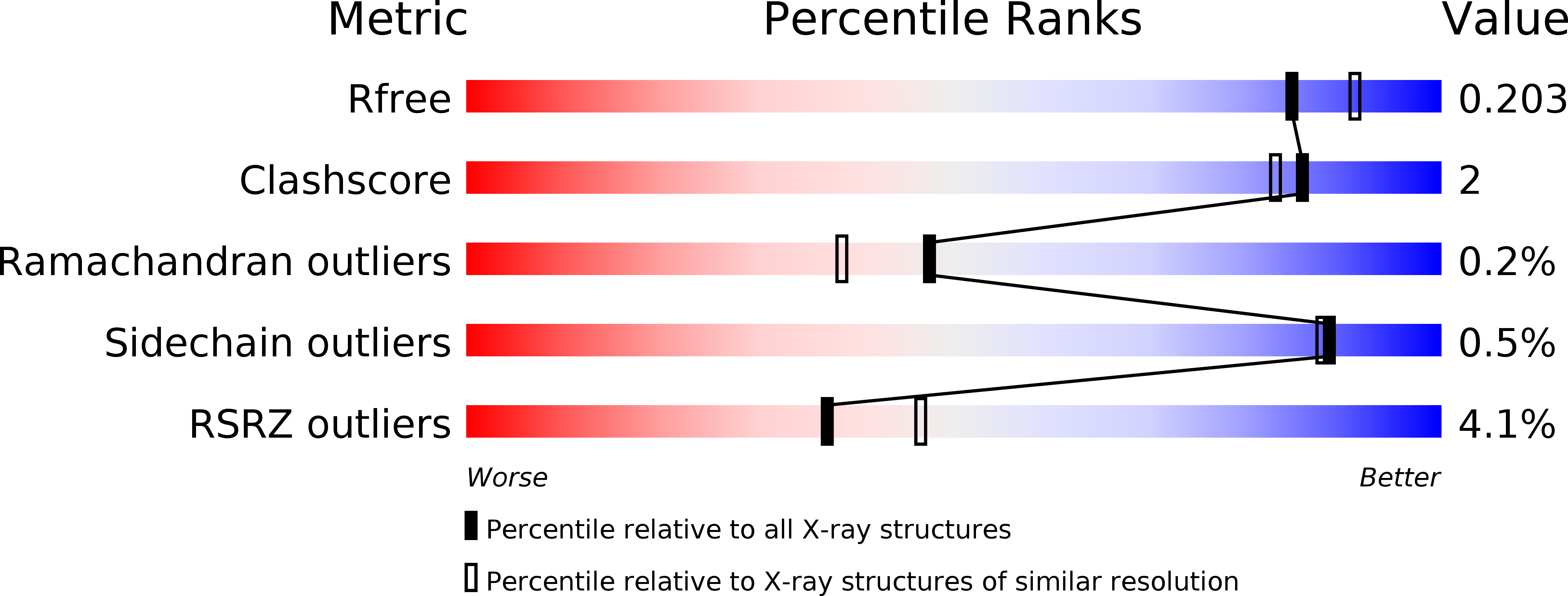 4R88 validation report