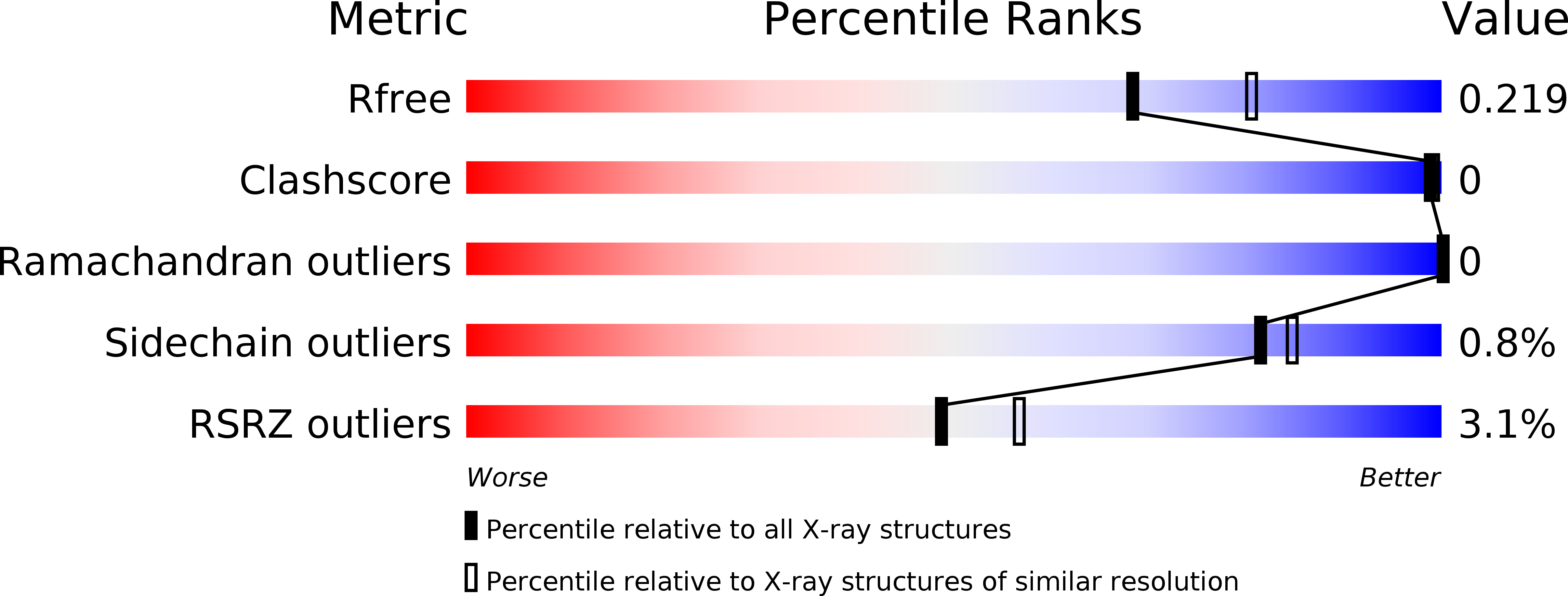 4R8T validation report