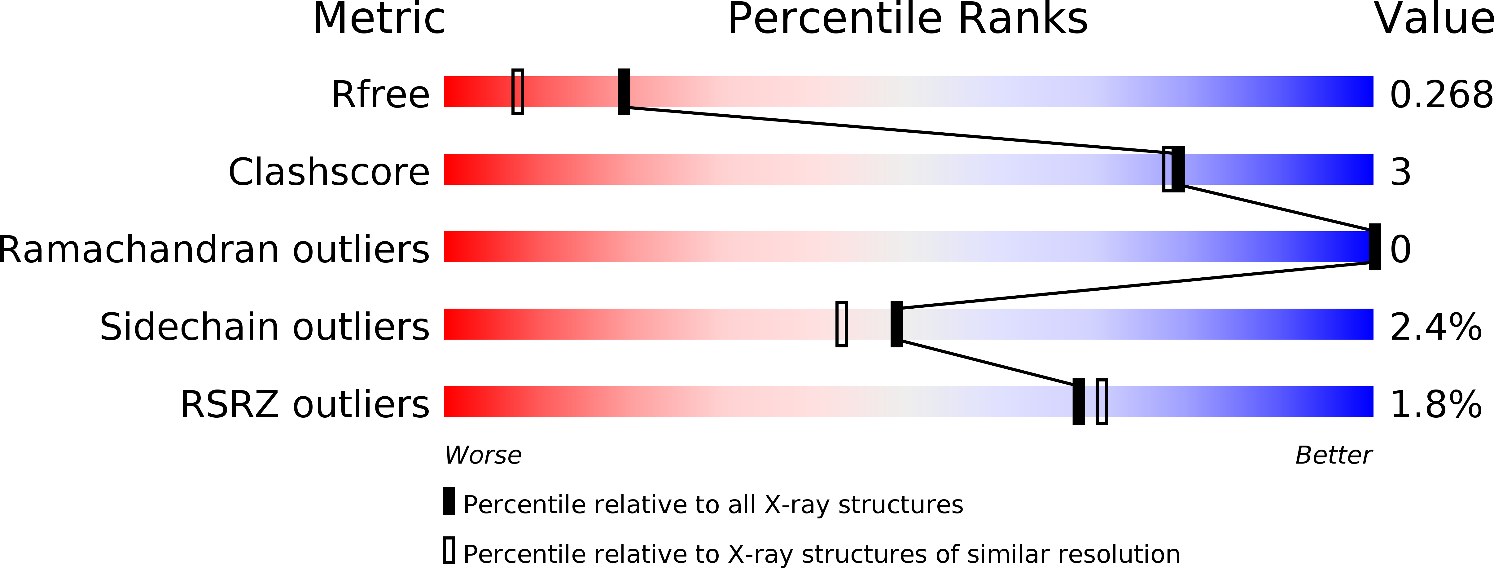 4R9H validation report