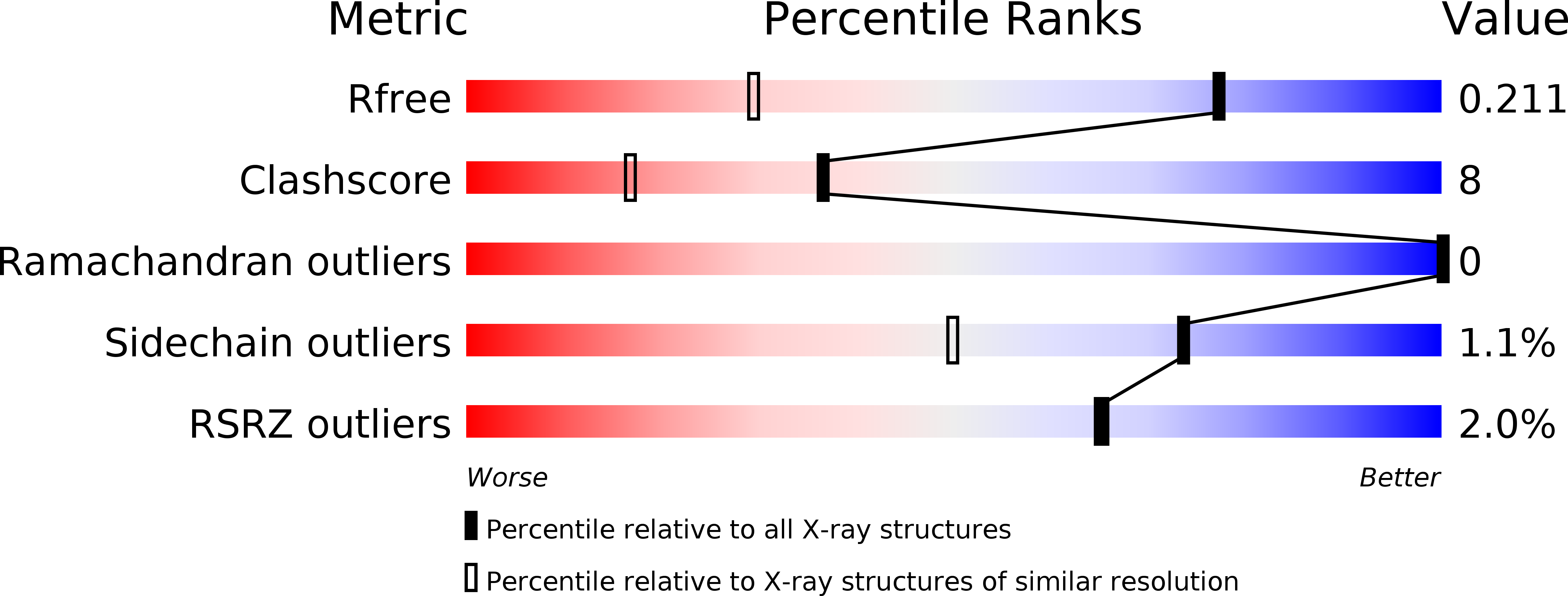 4RAH validation report