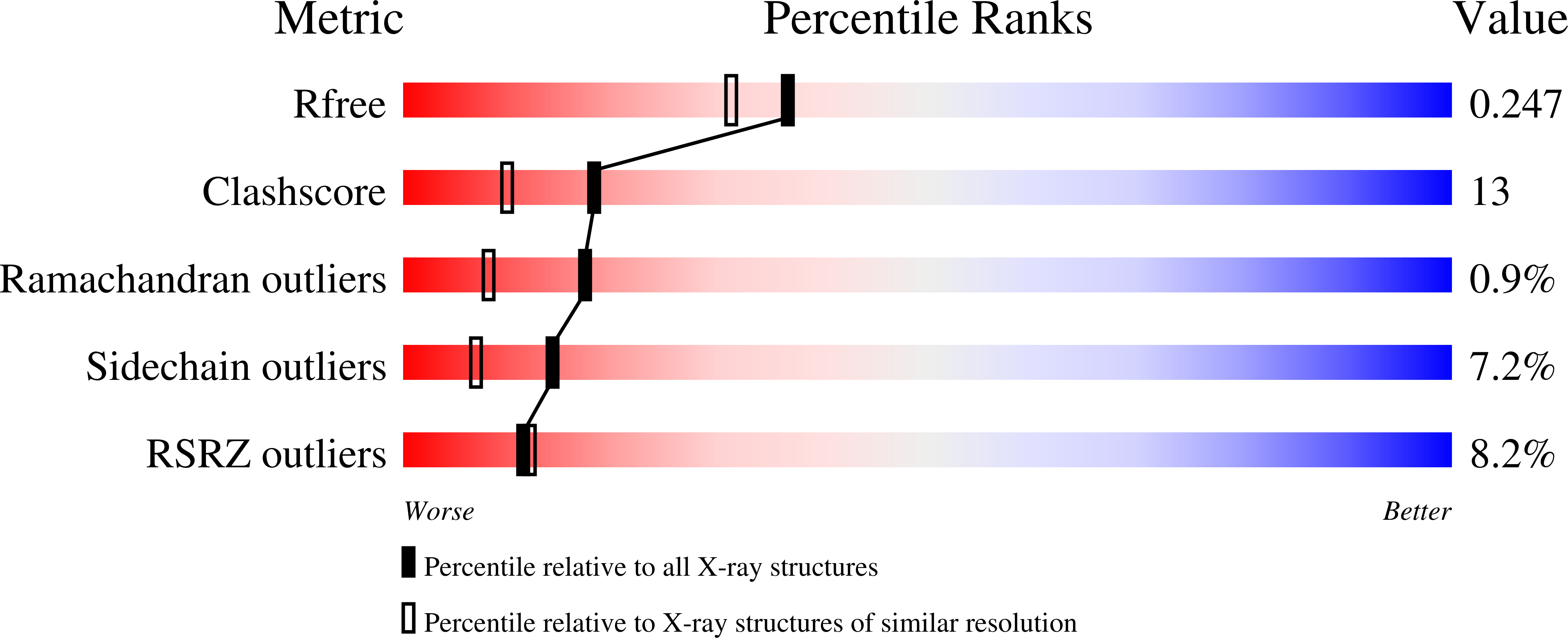 4RC9 validation report
