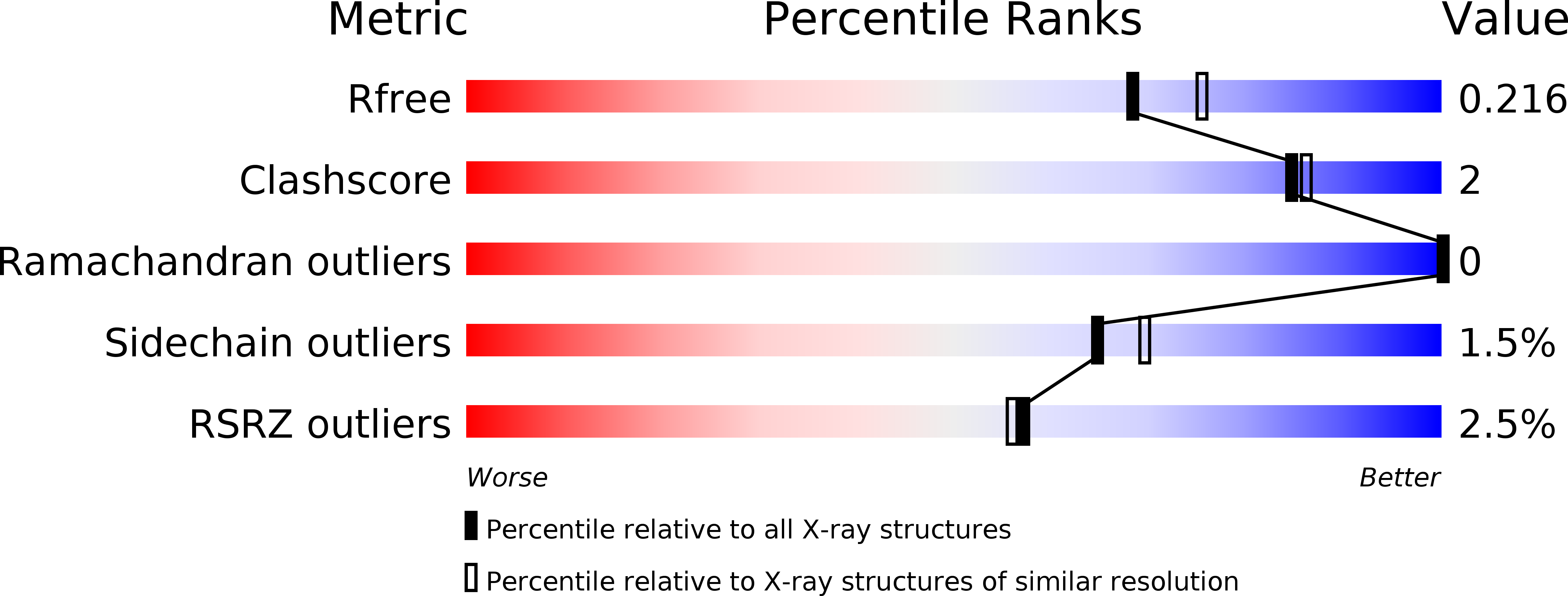 4RE2 validation report