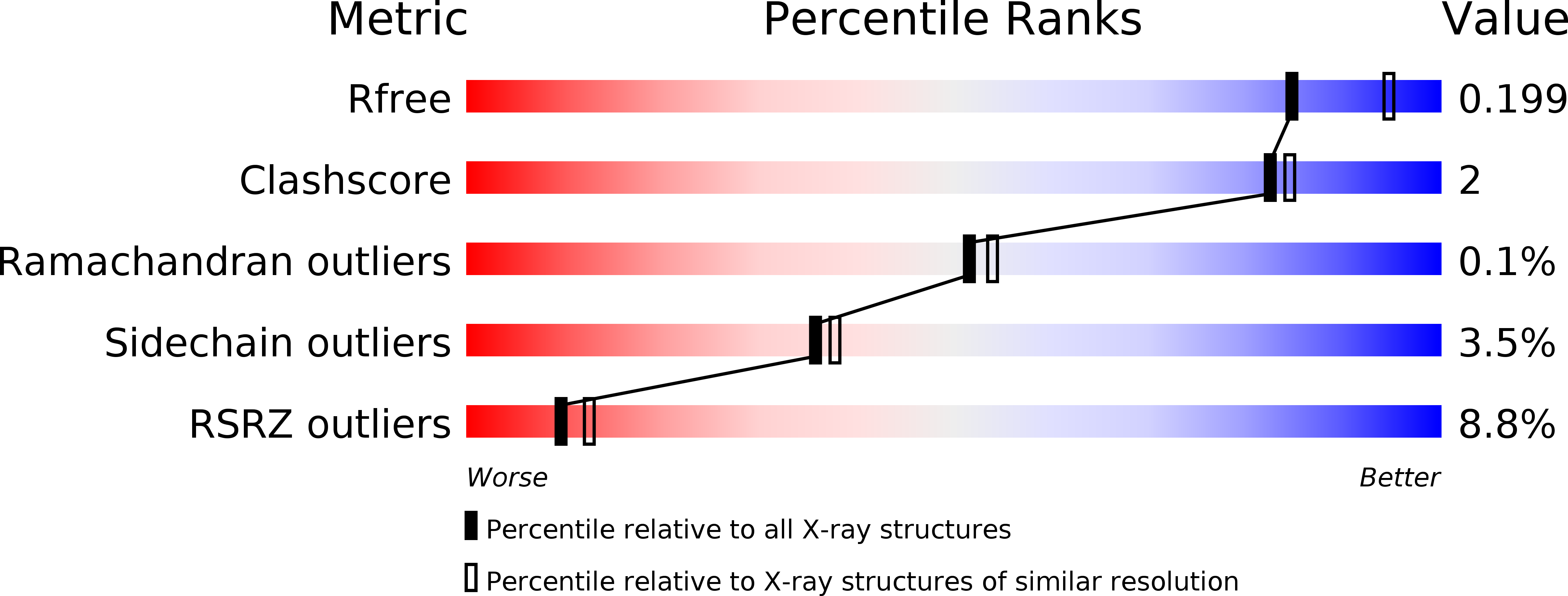 4RGA validation report