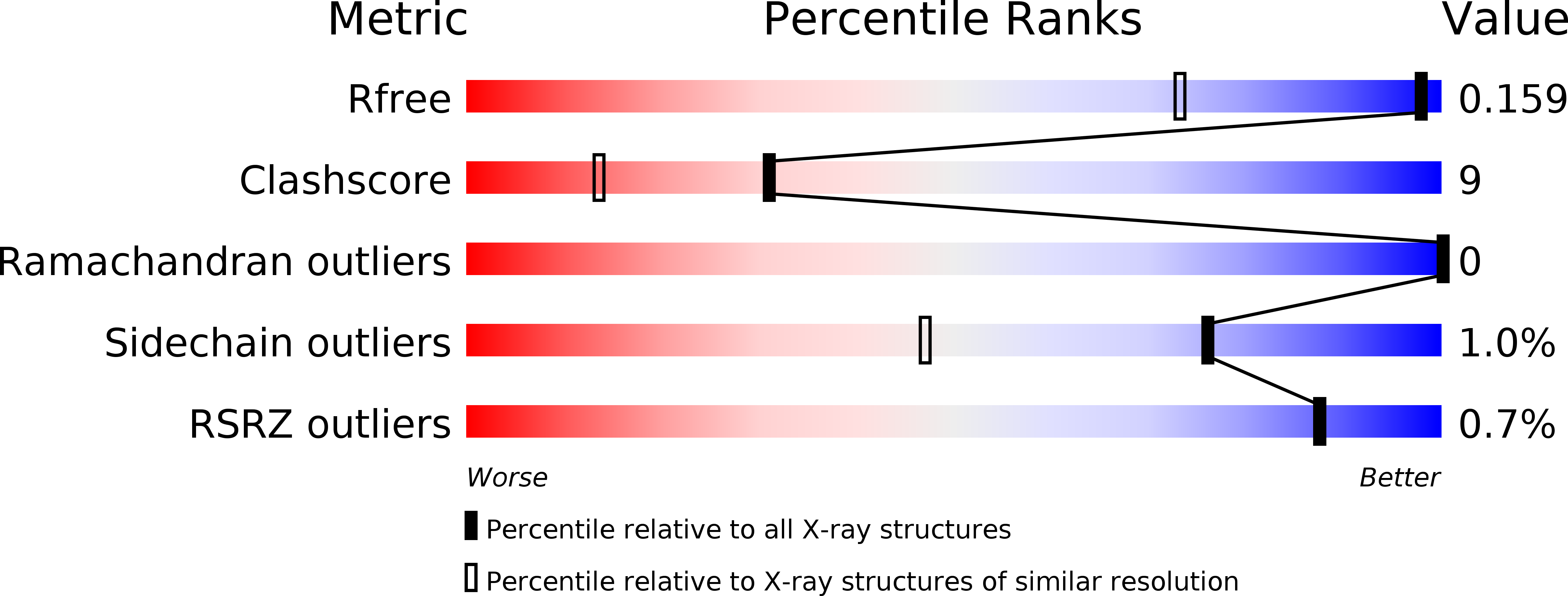 4RGD validation report