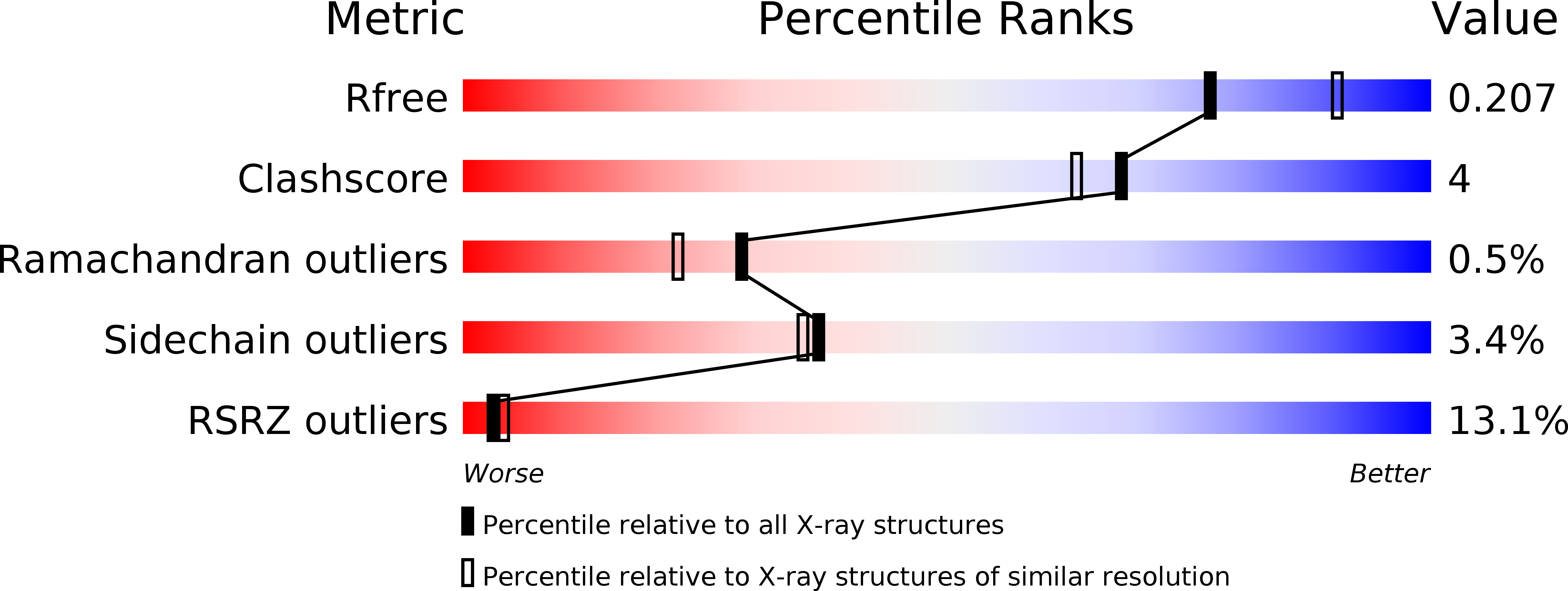 4RGG validation report