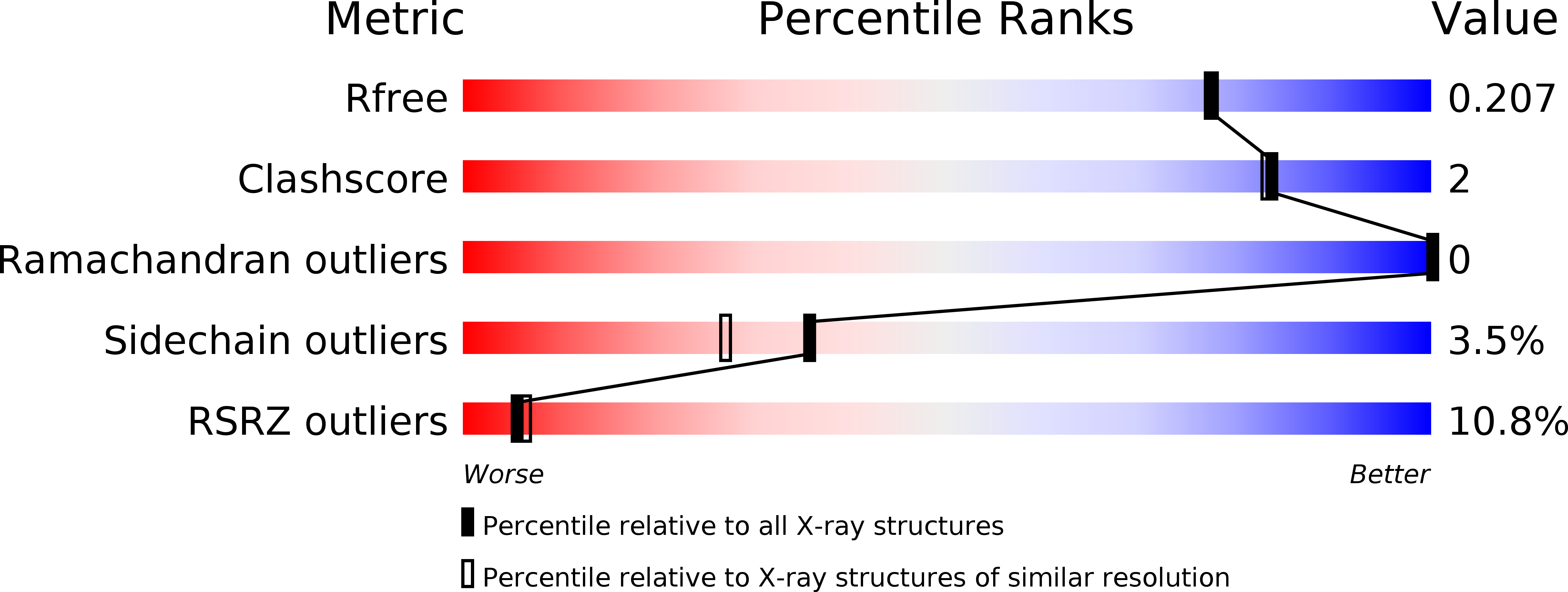 4RGU validation report