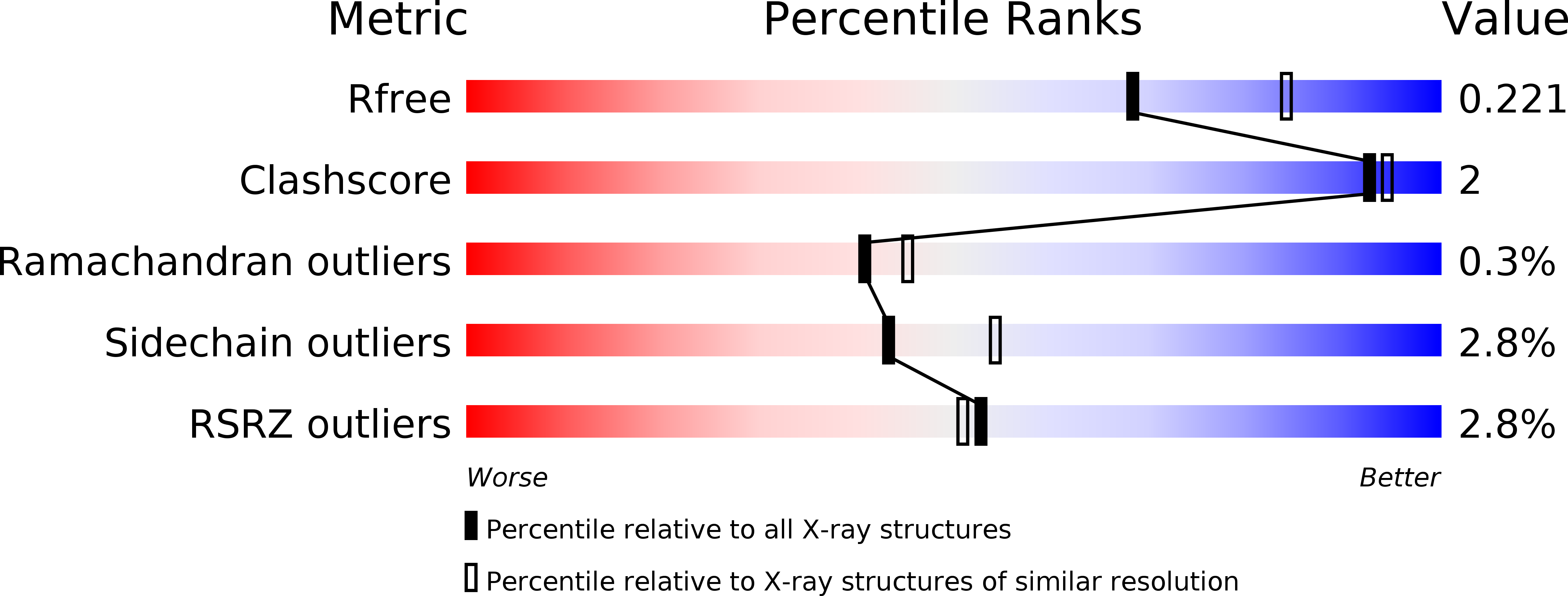 4RIH validation report